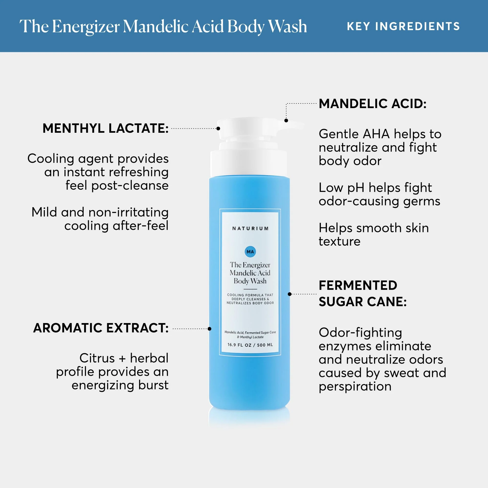 Naturium The Energizer Body Wash, Cooling & Refreshing Formula with Mandelic Acid, Deeply Cleanses & Neutralizes Body Odor, 16.9 oz - Image 4