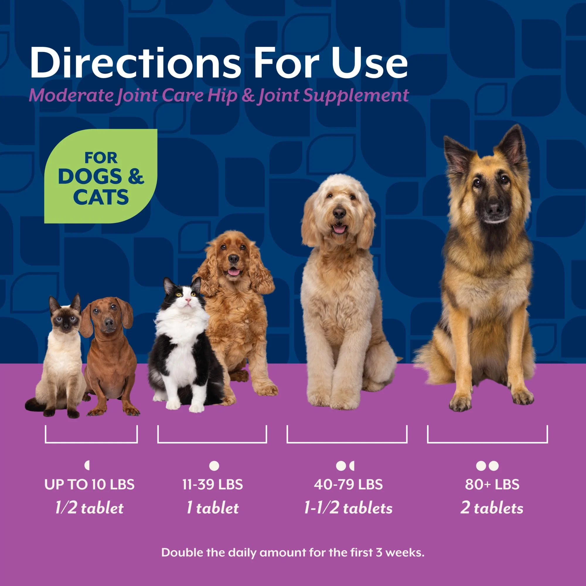 NaturVet Glucosamine DS Plus Level 2 Moderate Care Joint Support Supplement for Dogs and Cats, Chewable Tablets Time Release, Made in The USA, 120 Count - Image 3
