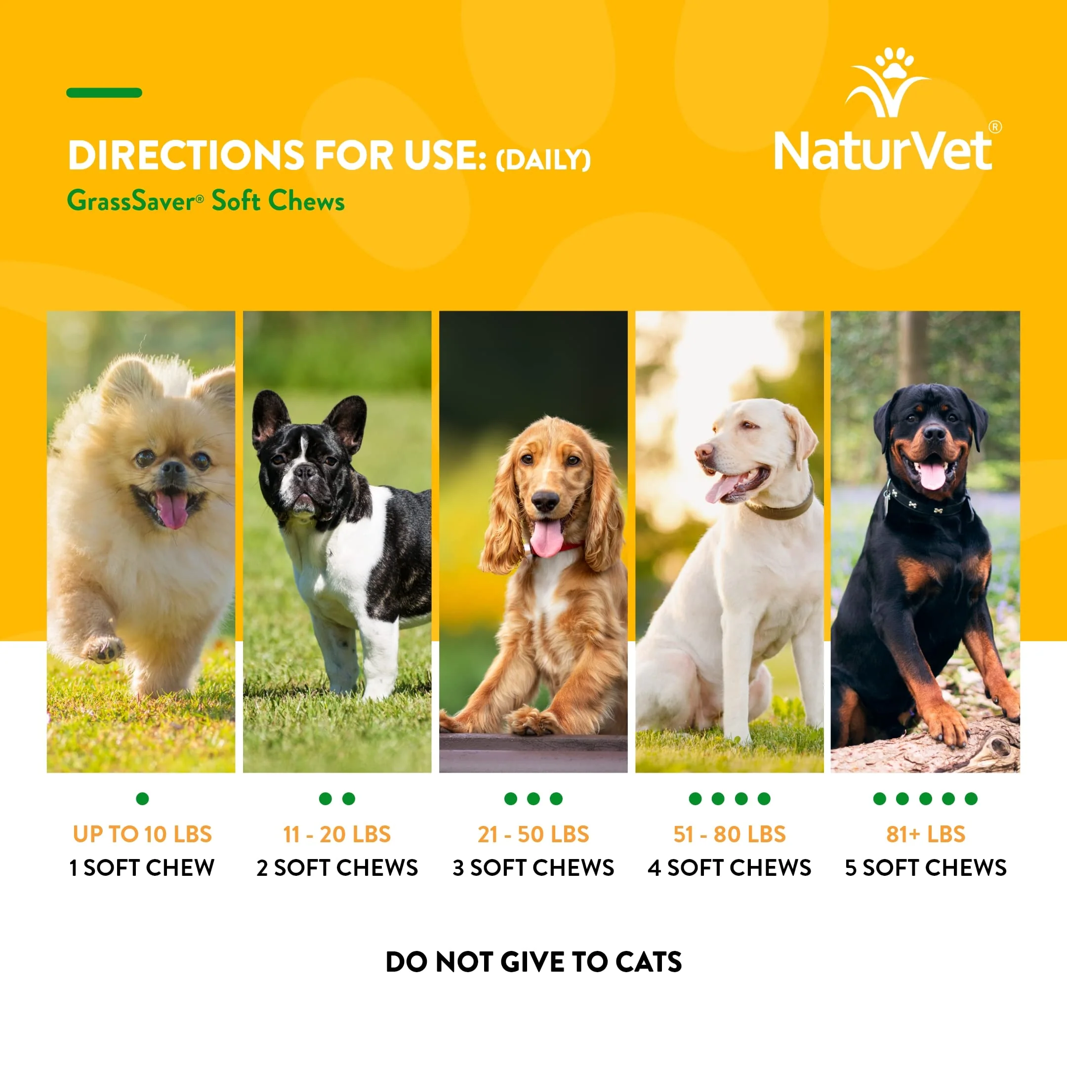 NaturVet – GrassSaver Supplement for Dogs – Healthy Supplement to Help Rid Your Lawn of Yellow Spots – Synergistic Combination of B-Complex Vitamins & Amino Acids – 120 Soft Chews - Image 4