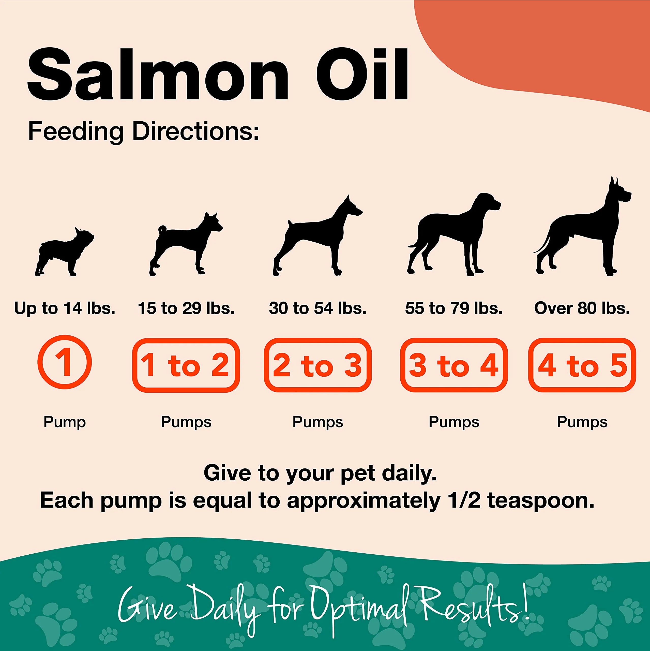 NaturVet – Salmon Oil Skin & Coat Plus Omegas – Supports Healthy Skin & Glossy Coat – Source of Omega-3 & 6 Fatty Acids – for Dogs & Cats (8.75 oz Oil) - Image 5