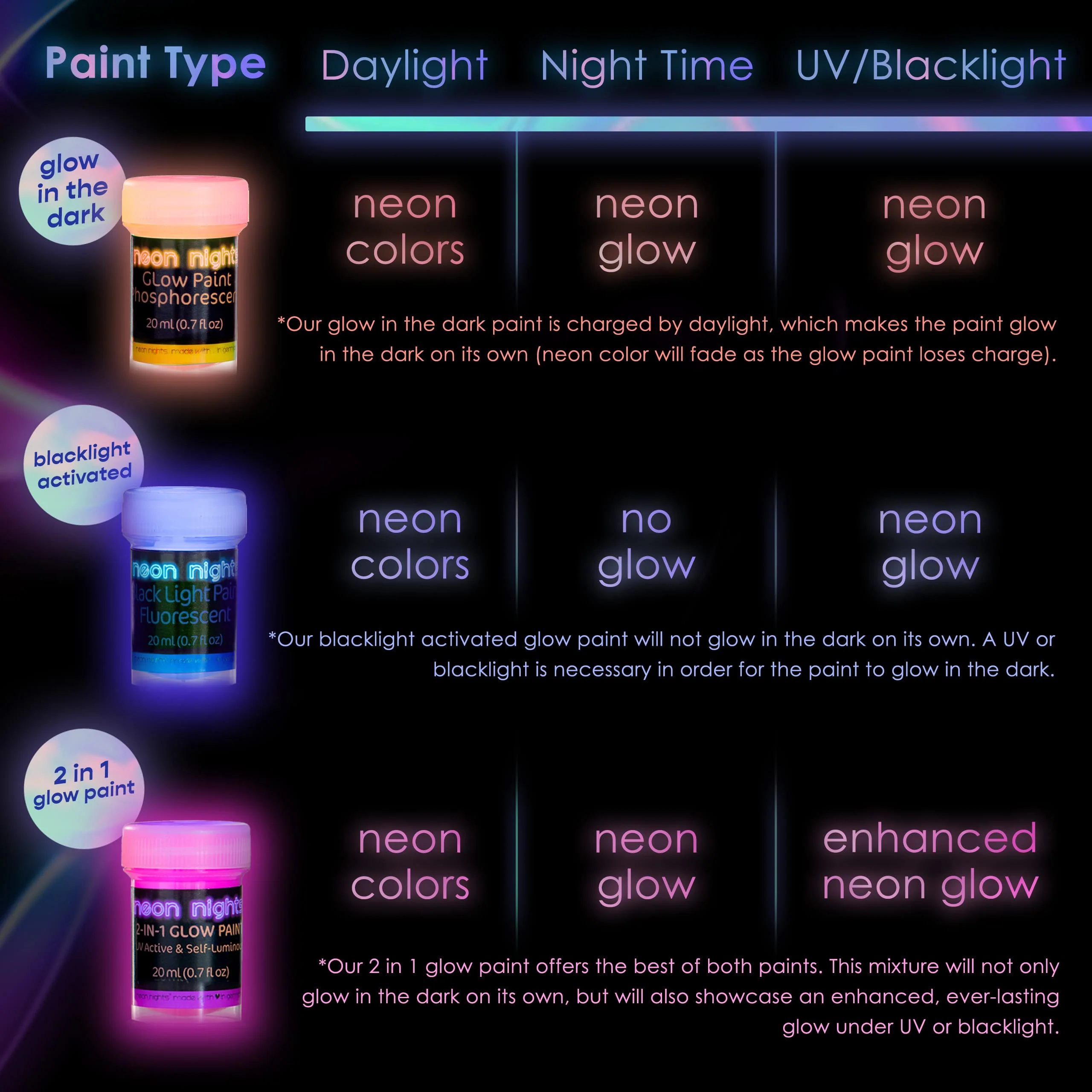 neon nights Glow in The Dark | Luminescent | Phosphorescent | Self-Luminous Paint - Set of 8 - Image 2