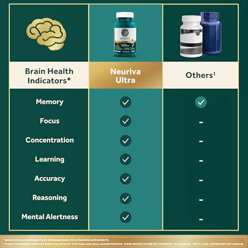 NEURIVA Ultra Decaffeinated Clinically Tested Nootropic Brain Supplement for Mental Alertness, Memory, Focus & Concentration, Cognivive, Neurofactor, Phosphatidylserine, Vitamins B6 B12, 60 Capsules - Image 19