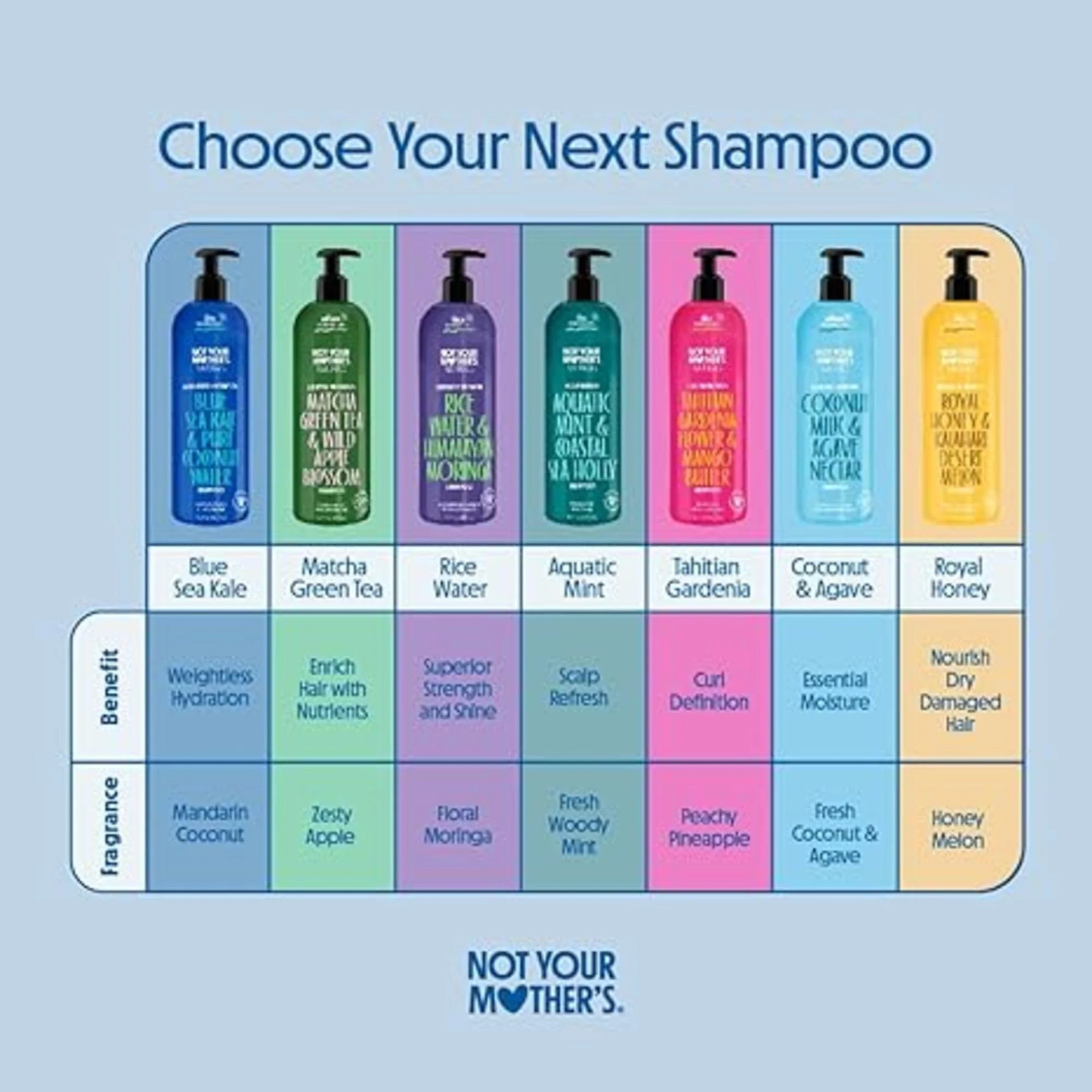 Not Your Mother's Naturals Superior Strength Shampoo & Conditioner Set - 15.2 fl oz - Sulfate-Free Hair Products - Rice Water & Himalayan Moringa - Image 7