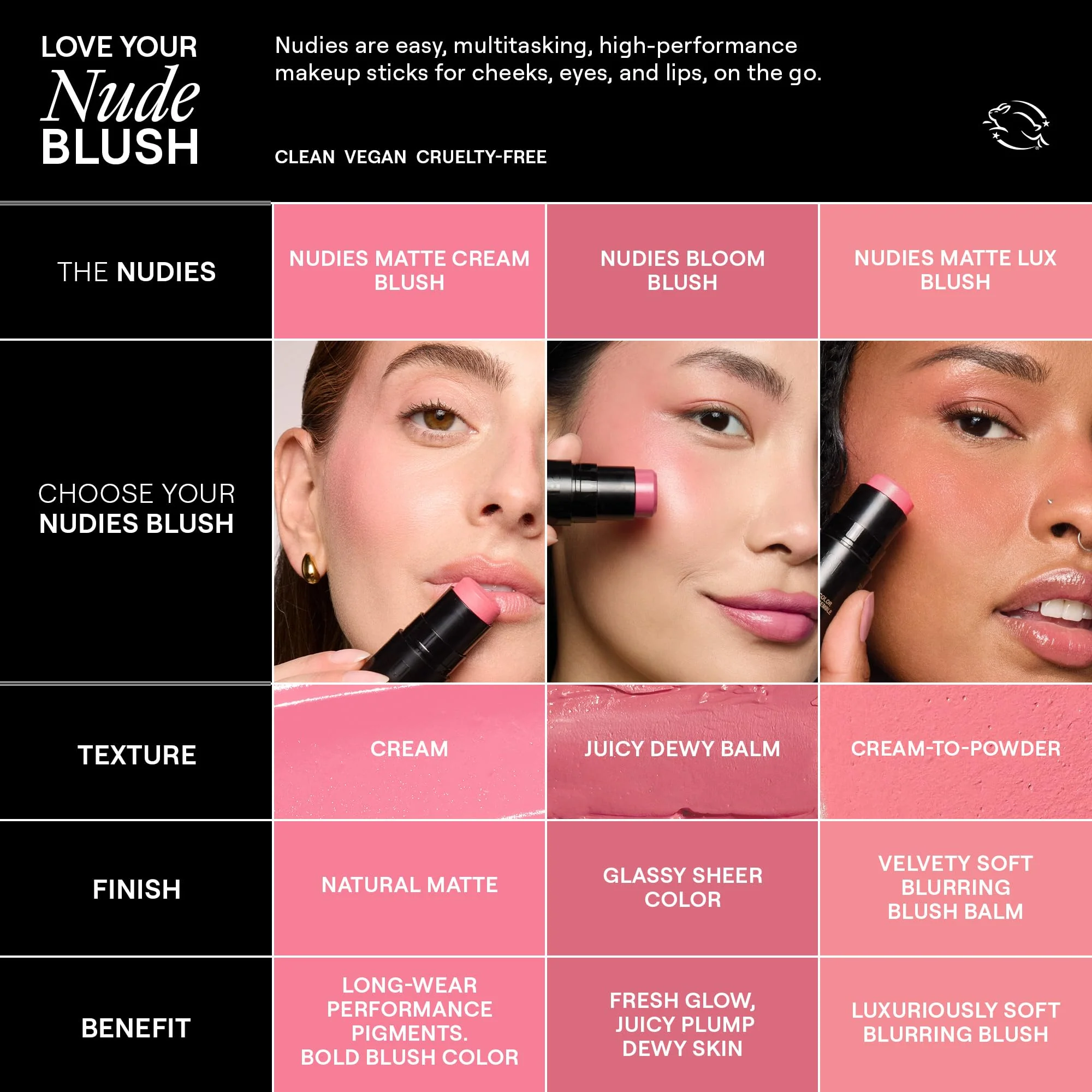 Nudestix Nudies Blush Stick – 3-in-1 Cream Blush for Cheeks, Eyes & Lips with Built-In Brush | Soft Matte Finish for a Natural Flush | Clean, Vegan & Travel-Friendly Makeup (Naughty N' Spice) - Image 7