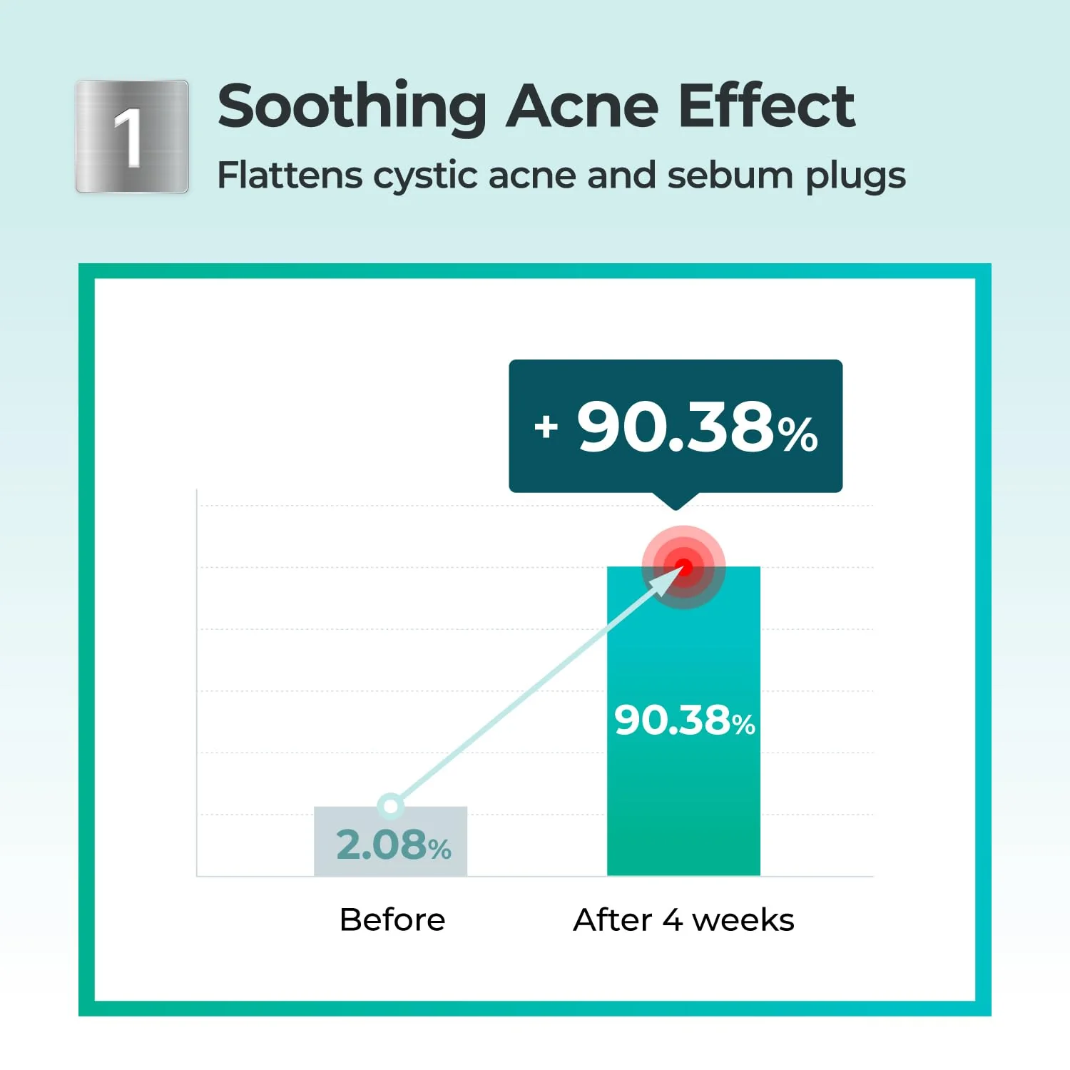 numbuzin No.1 Powder | Pantothenic B5 Active Drying Powder | Spot Treatment Acne, Pantothenic Acid, Niacinamide, Madecassoside | Excess Oil Control, Flattens Cystic Acne, Breakouts | 0.24 oz. - Image 6