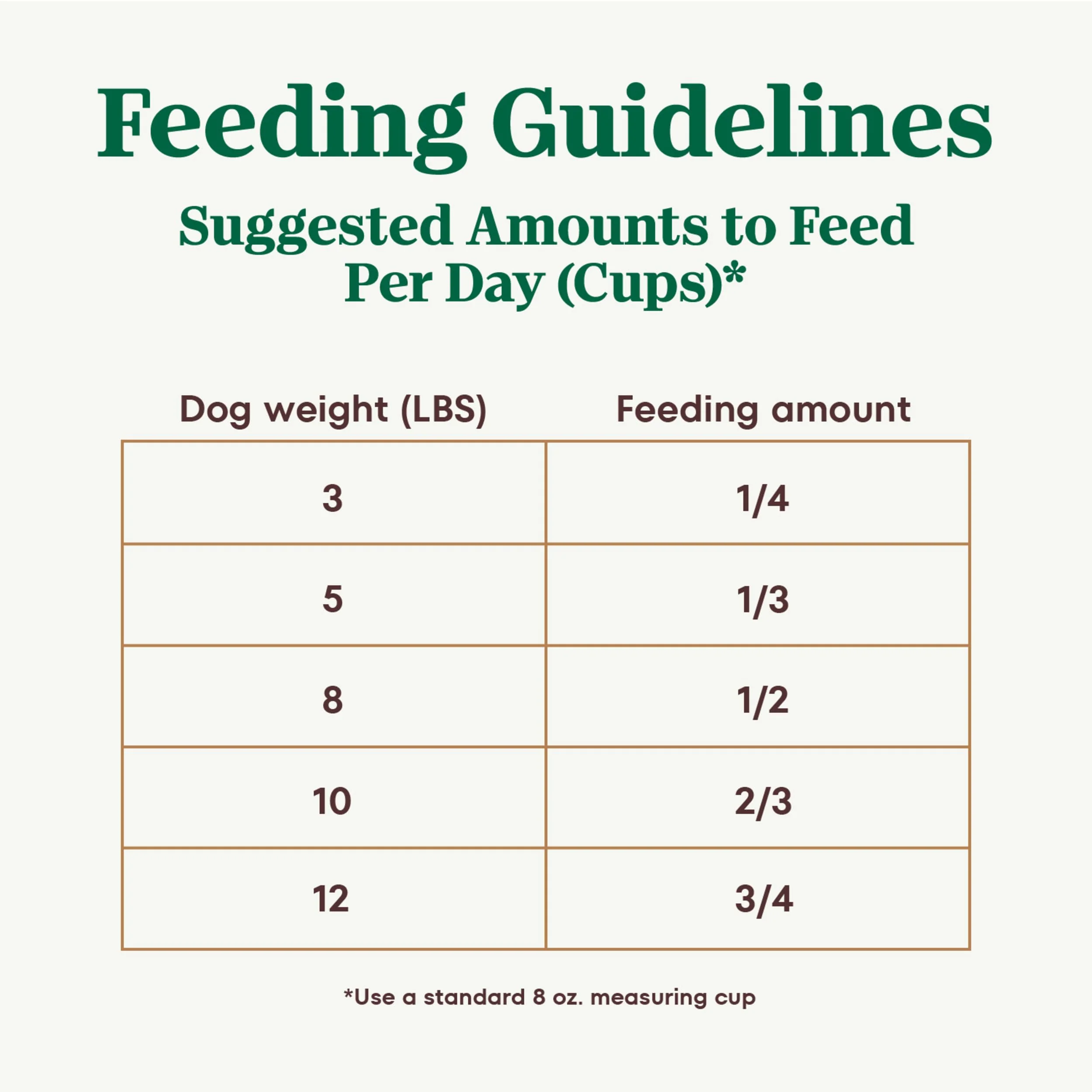 Nutro Ultra Adult Toy Breed Dry Dog Food, Small Dog Food Dry Chicken, Lamb and Salmon Recipe with a Protein Trio, 3.5 lb. Bag - Image 8