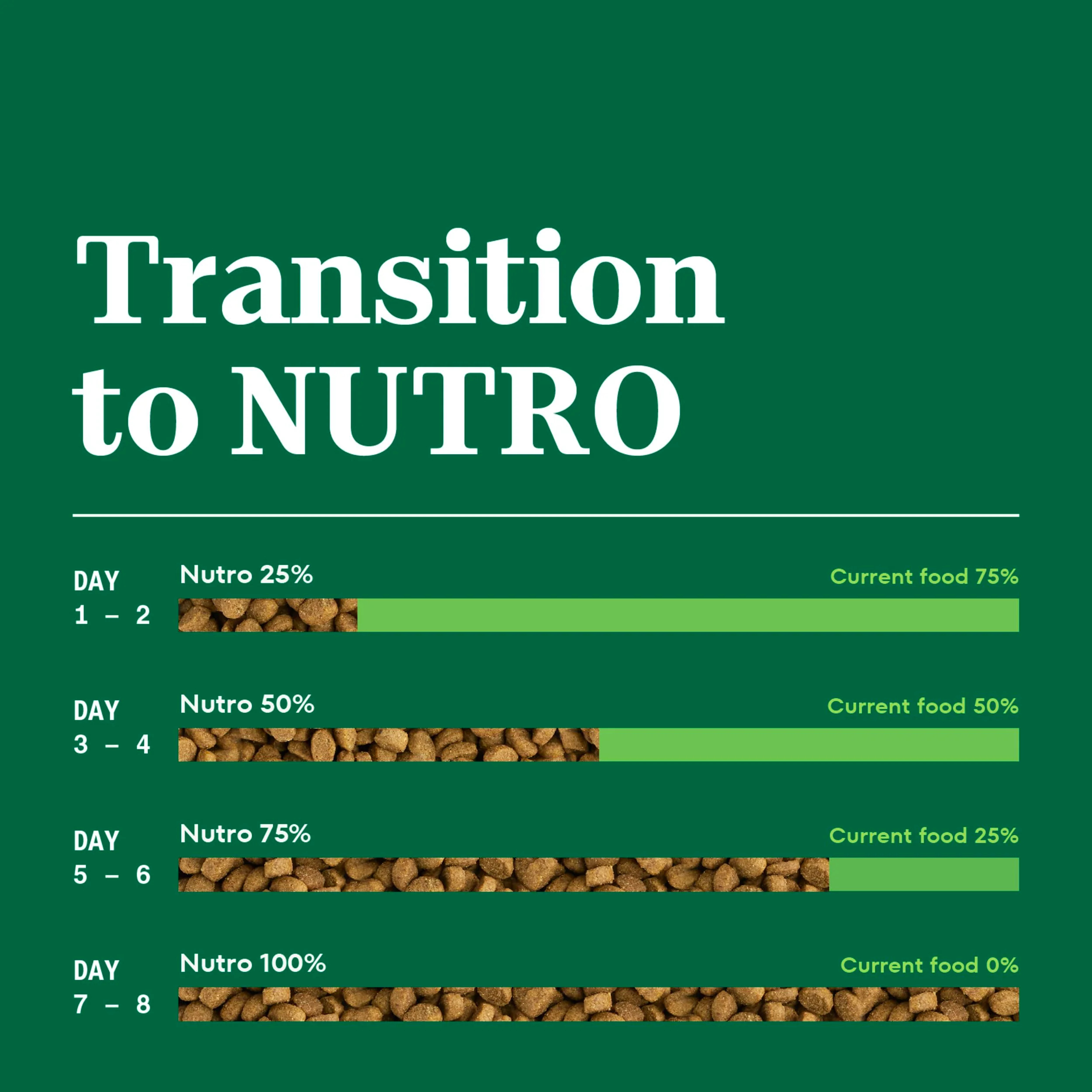 Nutro Wholesome Essentials Dry Cat Food, Adult Cat Food Dry Salmon & Brown Rice Recipe, 3 lb. Bag - Image 3