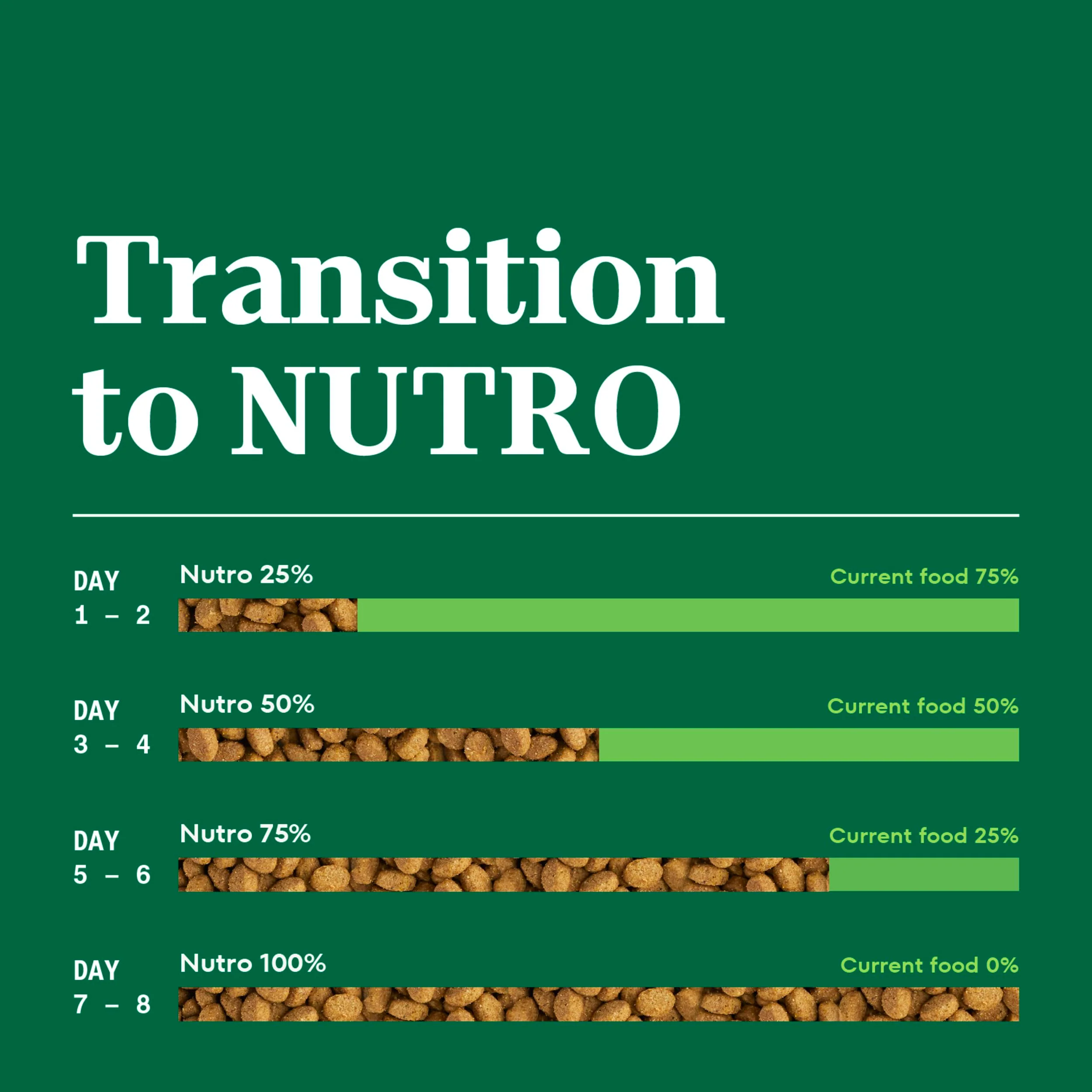 Nutro Wholesome Essentials Dry Cat Food, Indoor Cat Food Dry Chicken & Brown Rice Recipe, 5 lbs. - Image 3