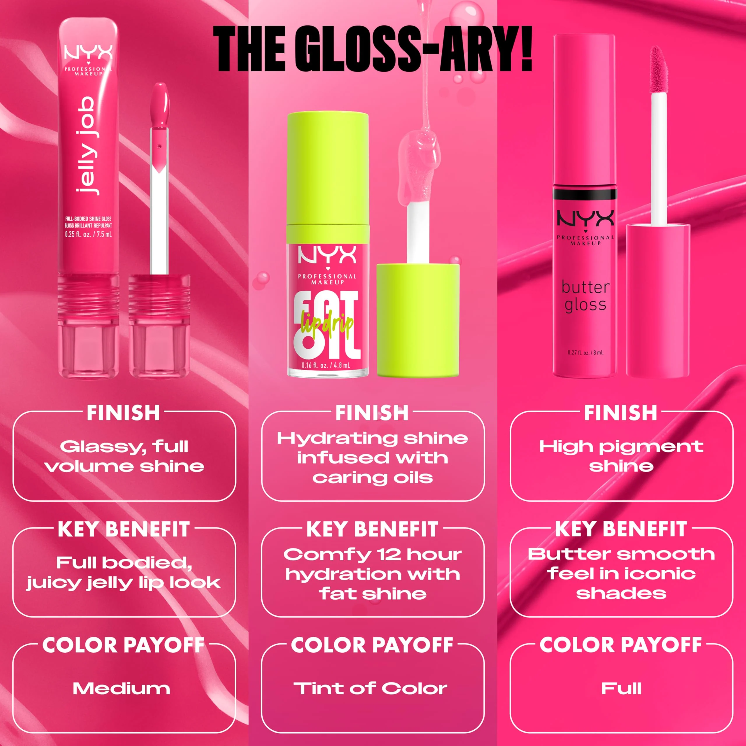 NYX PROFESSIONAL MAKEUP Jelly Job Lip Gloss, Lip Tint Gloss with Full-Bodied, Smoothing, and Hyper-Glossy Shine - Toast N' Jelly (Pale Nude) - Image 5