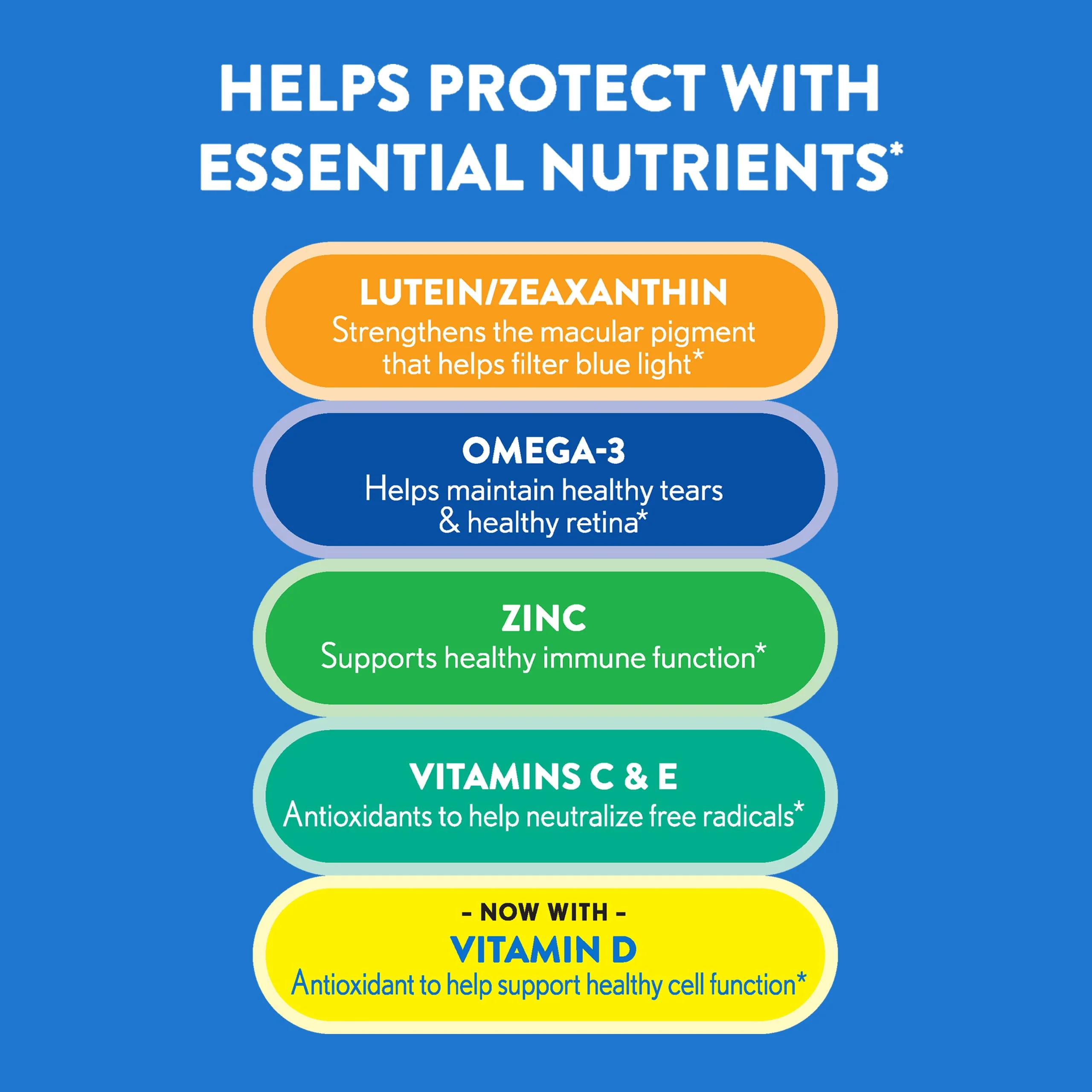 Ocuvite 50+ Eye Vitamin & Mineral Supplement, Multivitamin for Vision & Ocular Health with Omega-3, Zinc, Vitamins C & E, Lutein & Zeaxanthin, Zinc Supplements for Women and Men, 50 Softgels - Image 7