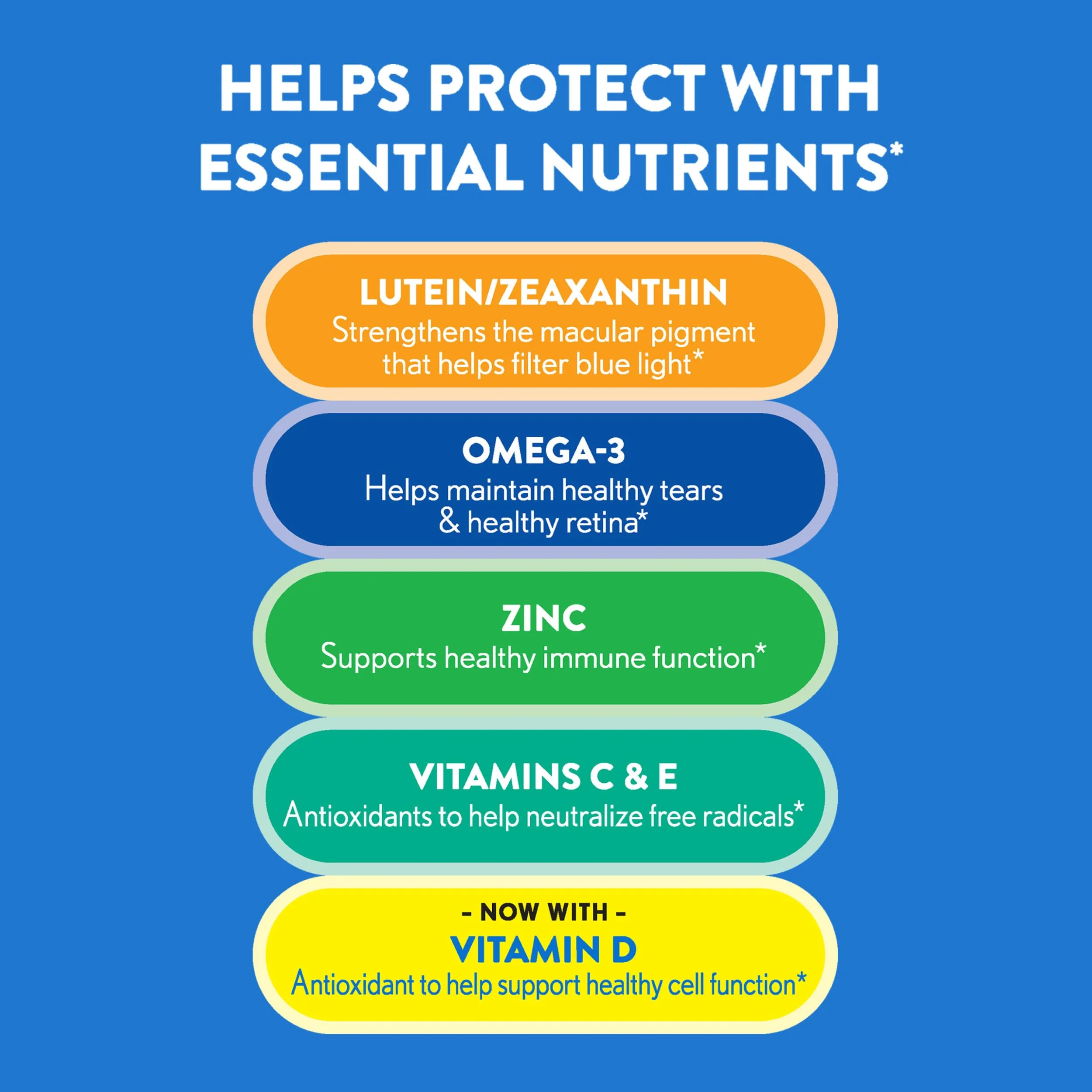 Ocuvite 50+ Eye Vitamin & Mineral Supplement, Multivitamin for Vision & Ocular Health with Omega-3, Zinc, Vitamins C & E, Lutein & Zeaxanthin, Zinc Supplements for Women and Men, 90 Softgels - Image 3