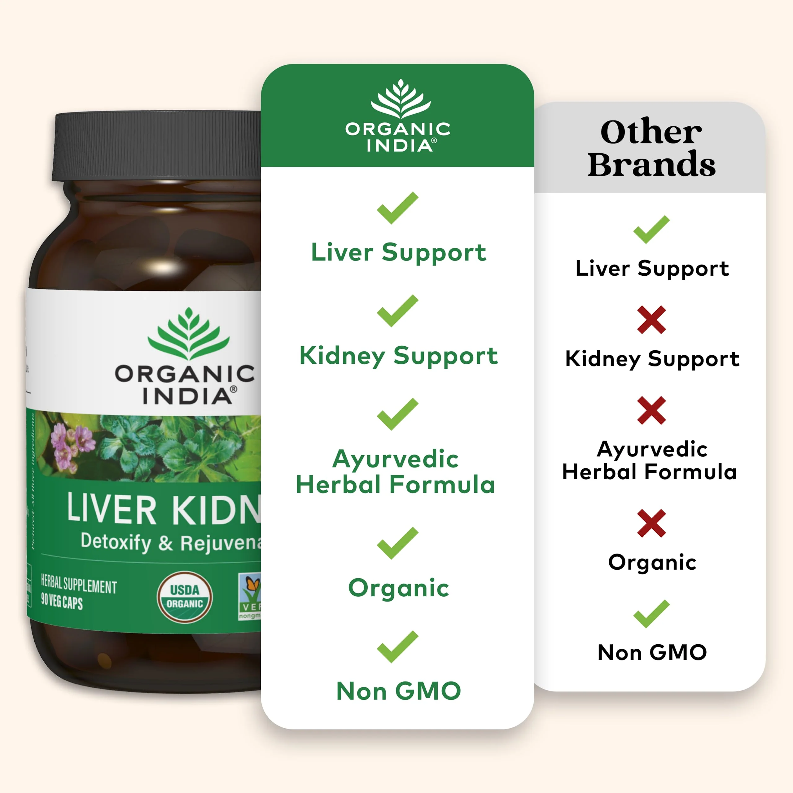 ORGANIC INDIA Liver Kidney Herbal Supplement - Detoxify & Rejuvenate, Supports Healthy Liver & Kidney Function, Vegan, Gluten-Free, Kosher, USDA Certified Organic, Non-GMO - 90 Capsules - Image 5