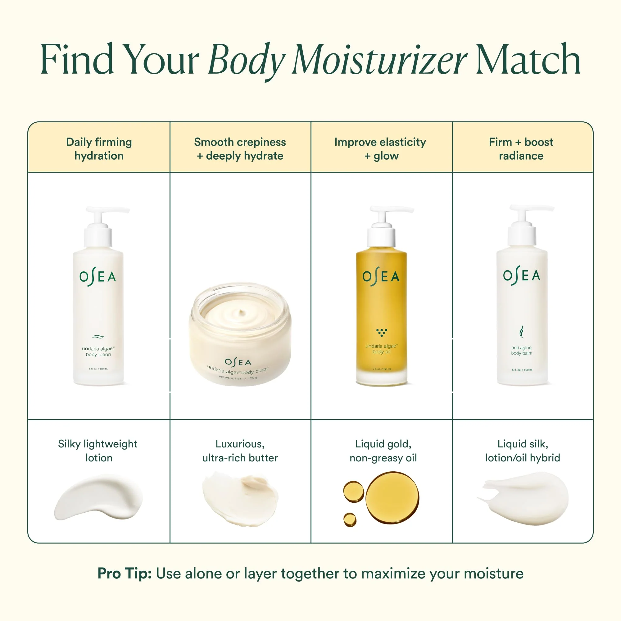OSEA Undaria Algae™ Fragrance Free Body Lotion 5 oz - Ultra-Hydrating & Lightweight - Firms Skin in 4 Hours - Packed with Undaria Seaweed & Hyaluronic Acid - Hypoallergenic Formula - Image 5