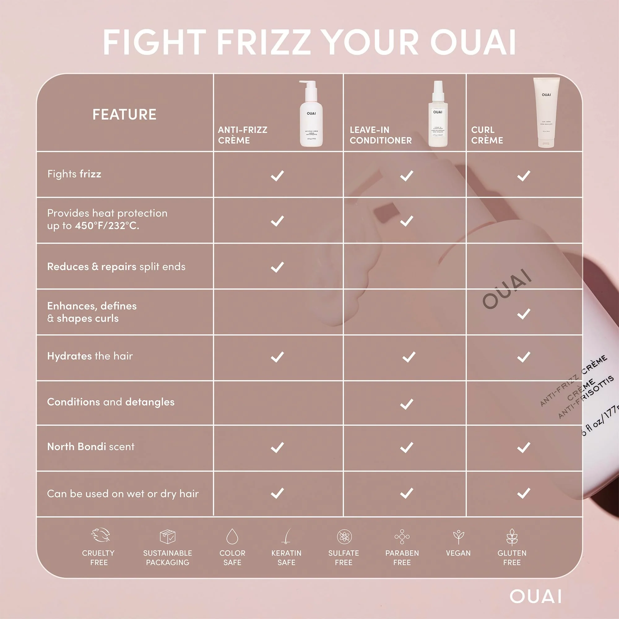 OUAI Anti Frizz Cream - Moisturizing Hair Cream with Frizz Control & Heat Protection - Provides Lasting Hydration with Jackfruit & Beetroot Extract - Paraben, Phthalate & Sulfate Free (6 oz) - Image 4