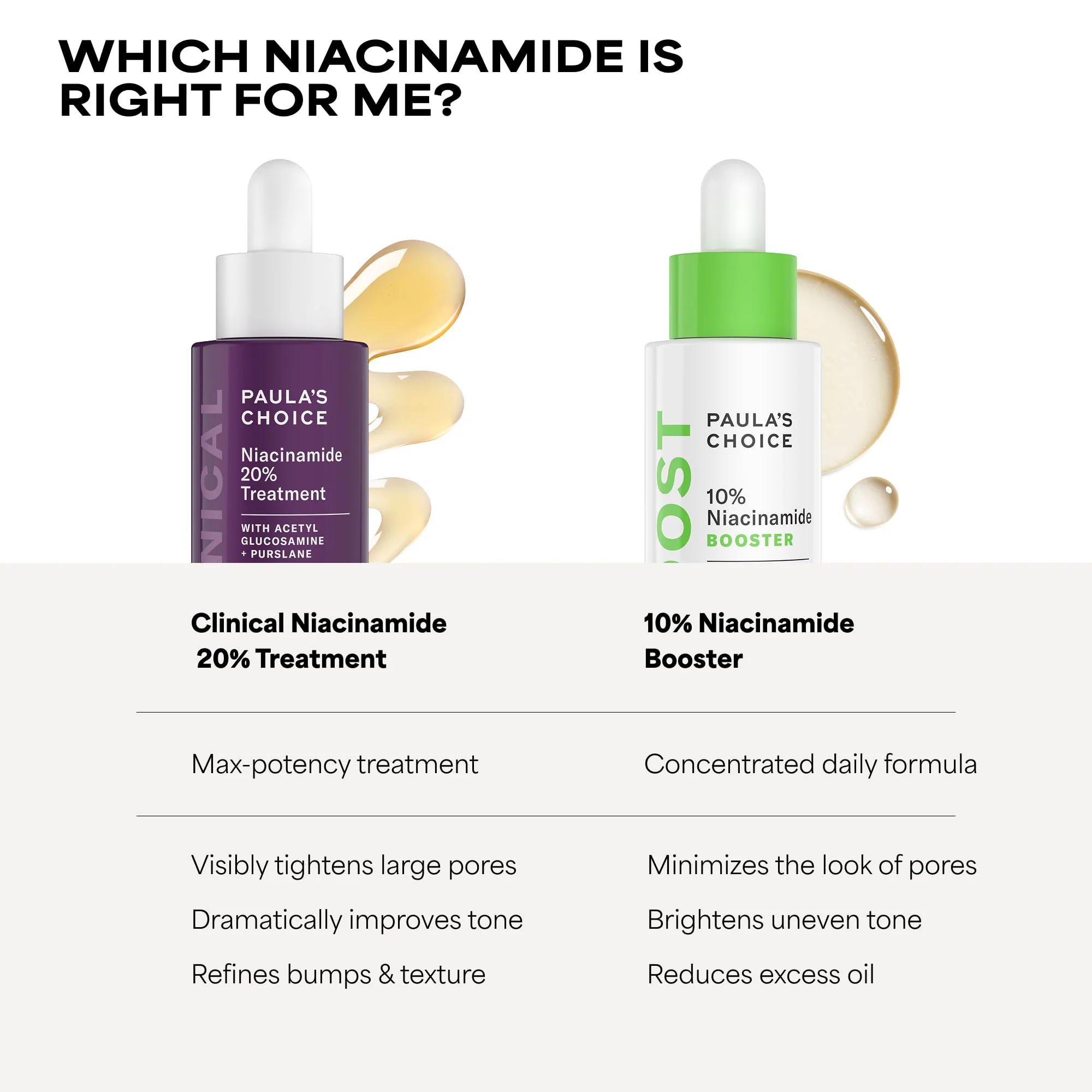 Paula's Choice CLINICAL 20% Niacinamide Vitamin B3 Concentrated Face Serum, Anti-Aging Serum for Face, Treatment for Discoloration & Minimizing Large Pores, Fragrance-Free, 0.67oz - Image 6