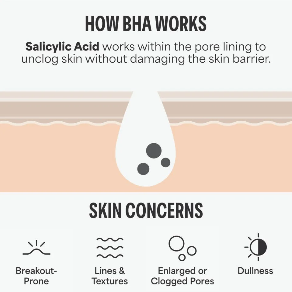 Paula's Choice SKIN PERFECTING 2% BHA Liquid Salicylic Acid Exfoliant-Facial Exfoliant for Enlarged Pores, Wrinkles & Fine Lines, Suitable for Blackhead-Prone Skin, Fragrance-Free - Image 3
