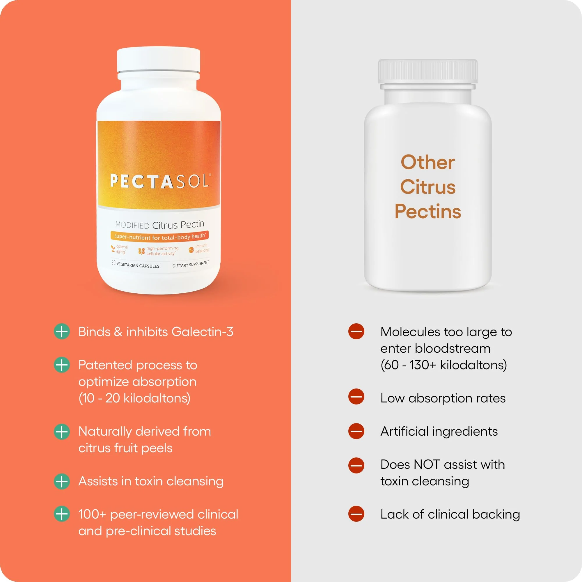 PectaSol Modified Citrus Pectin – 90 Capsules – Total-Body Health Supplement to Support the Heart, Immune System, Inflammation Response & Healthy Aging + Maintain Healthy Galectin-3 Levels - Image 6