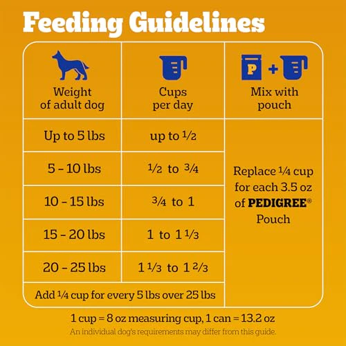 Pedigree Complete Nutrition Adult Small Dog Dry Dog Food, Roasted Chicken, Rice & Vegetable Flavor, 3.5 lb. Bag - Image 2
