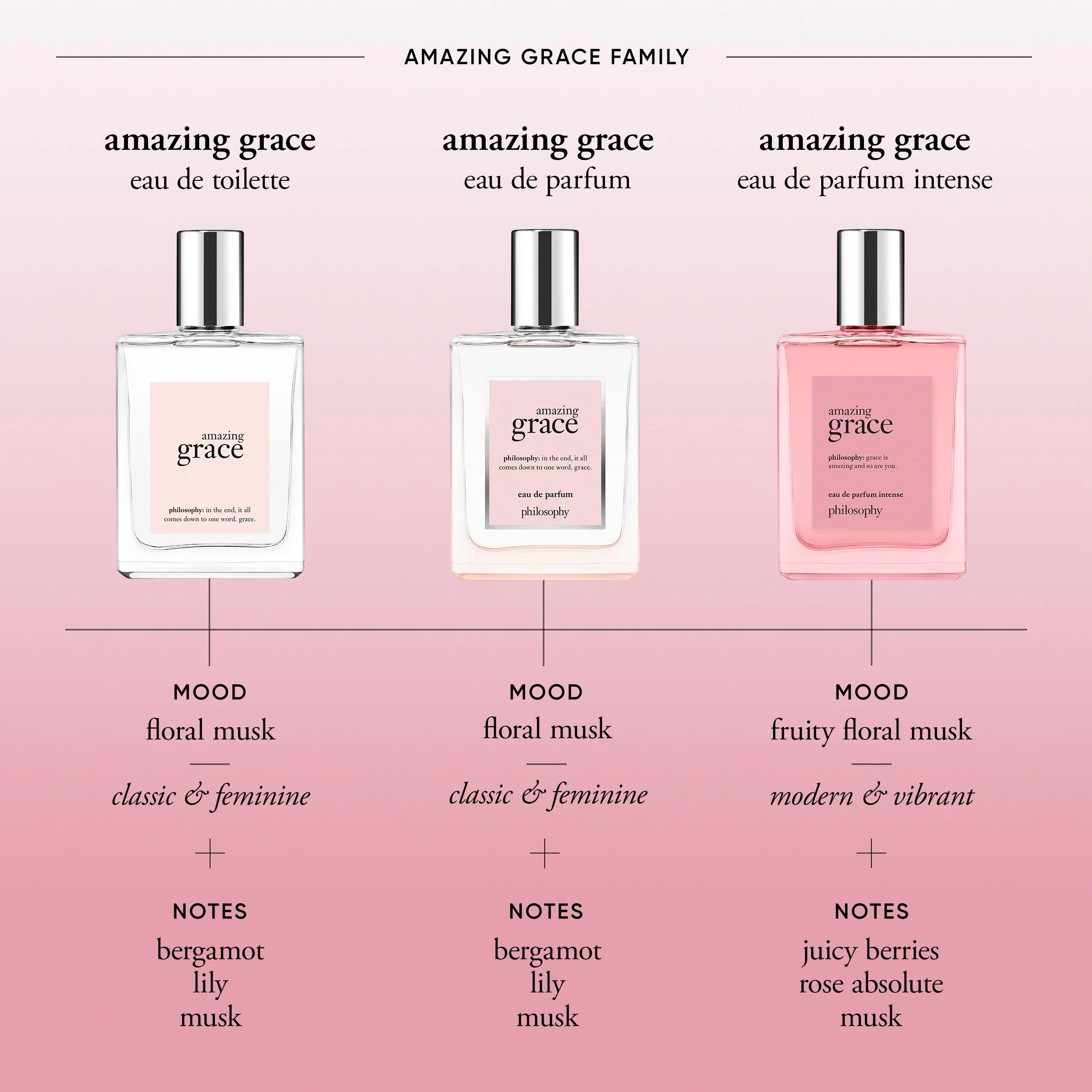 philosophy amazing grace intense eau de parfum 4 fl oz - Image 3