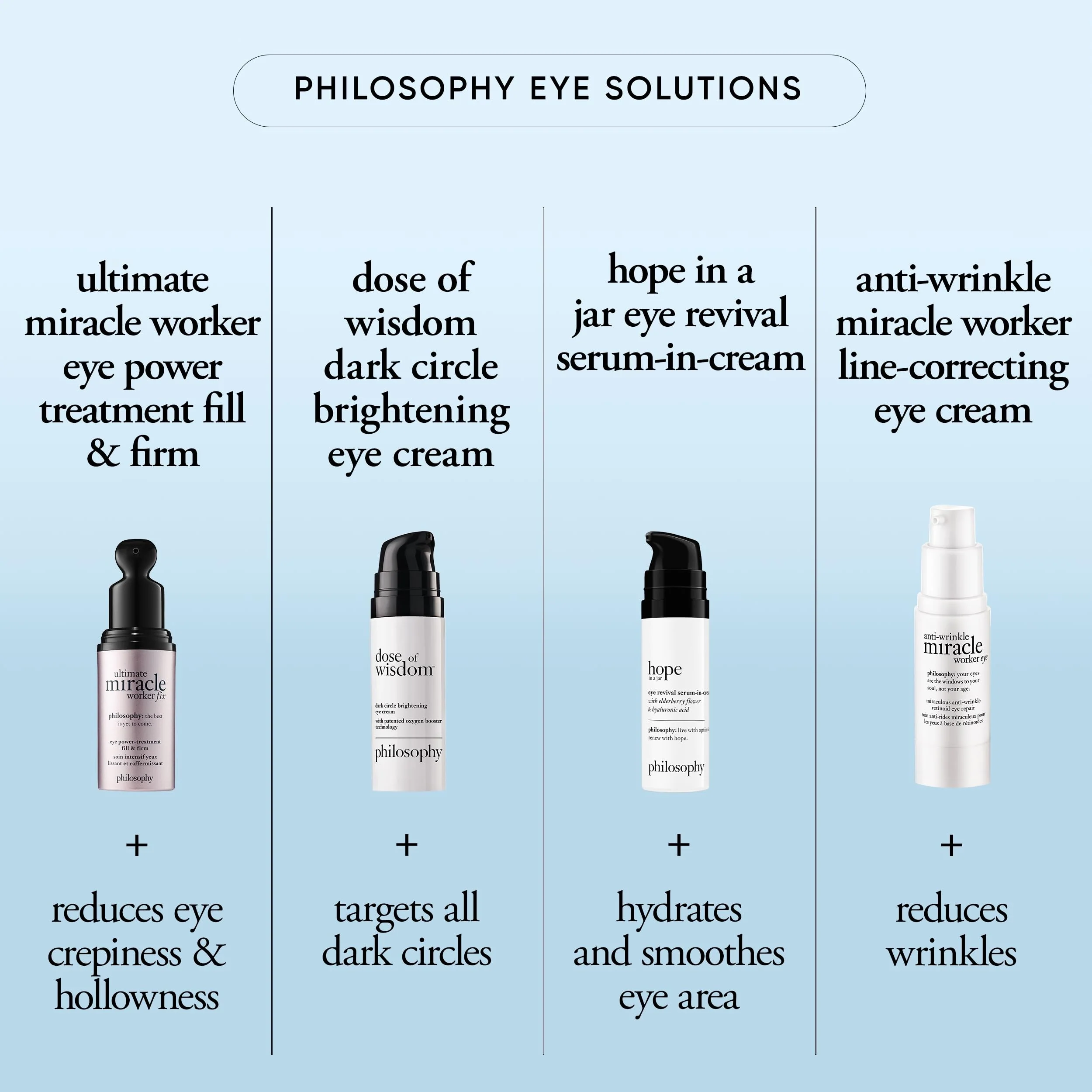 philosophy hope in a jar eye revival serum eye cream - with hyaluronic acid, elderberry extract & tangerine peel extract- hydrates and reduces puffiness - 0.5 fl oz - Image 3