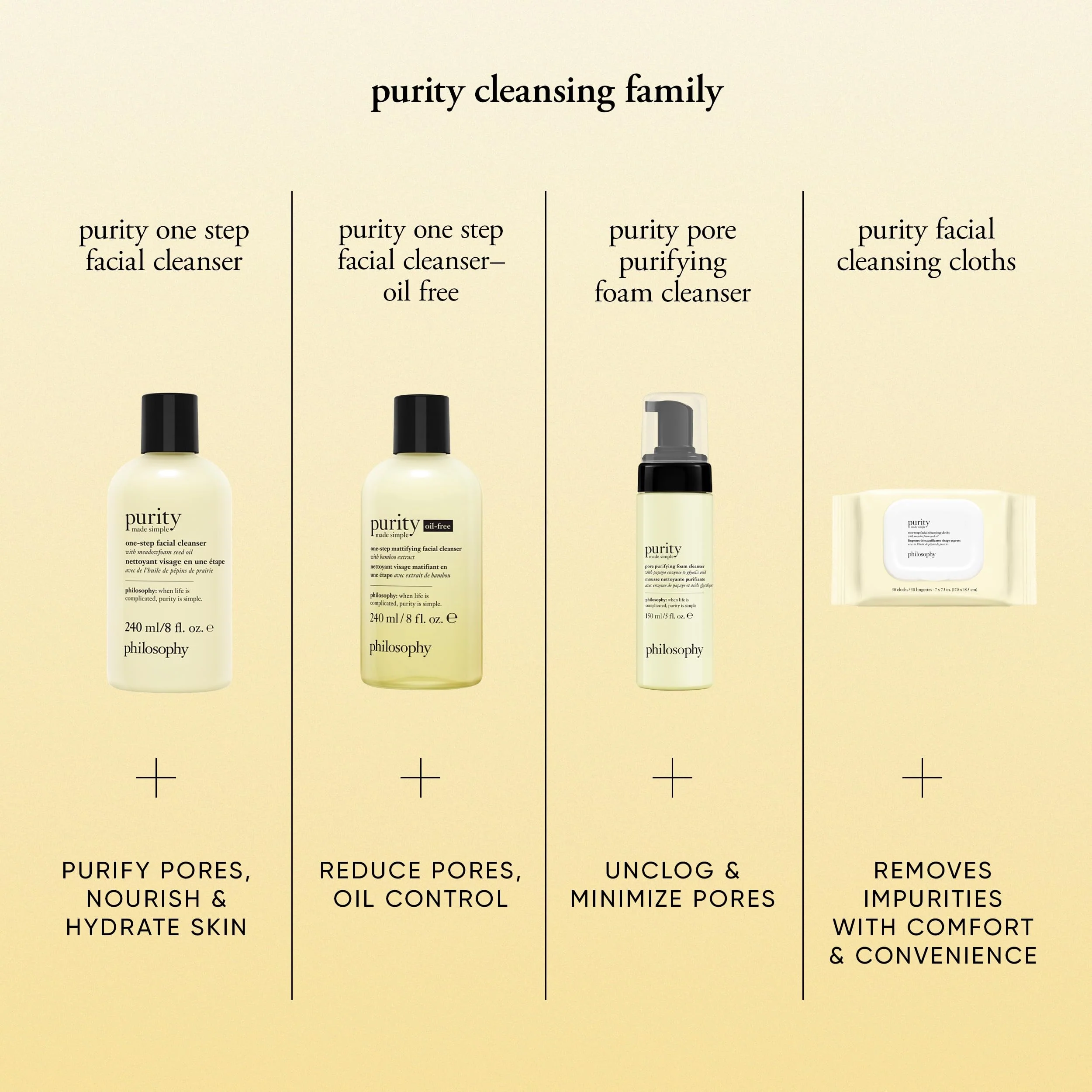 philosophy purity made simple facial cleanser 16 fl oz - Image 4