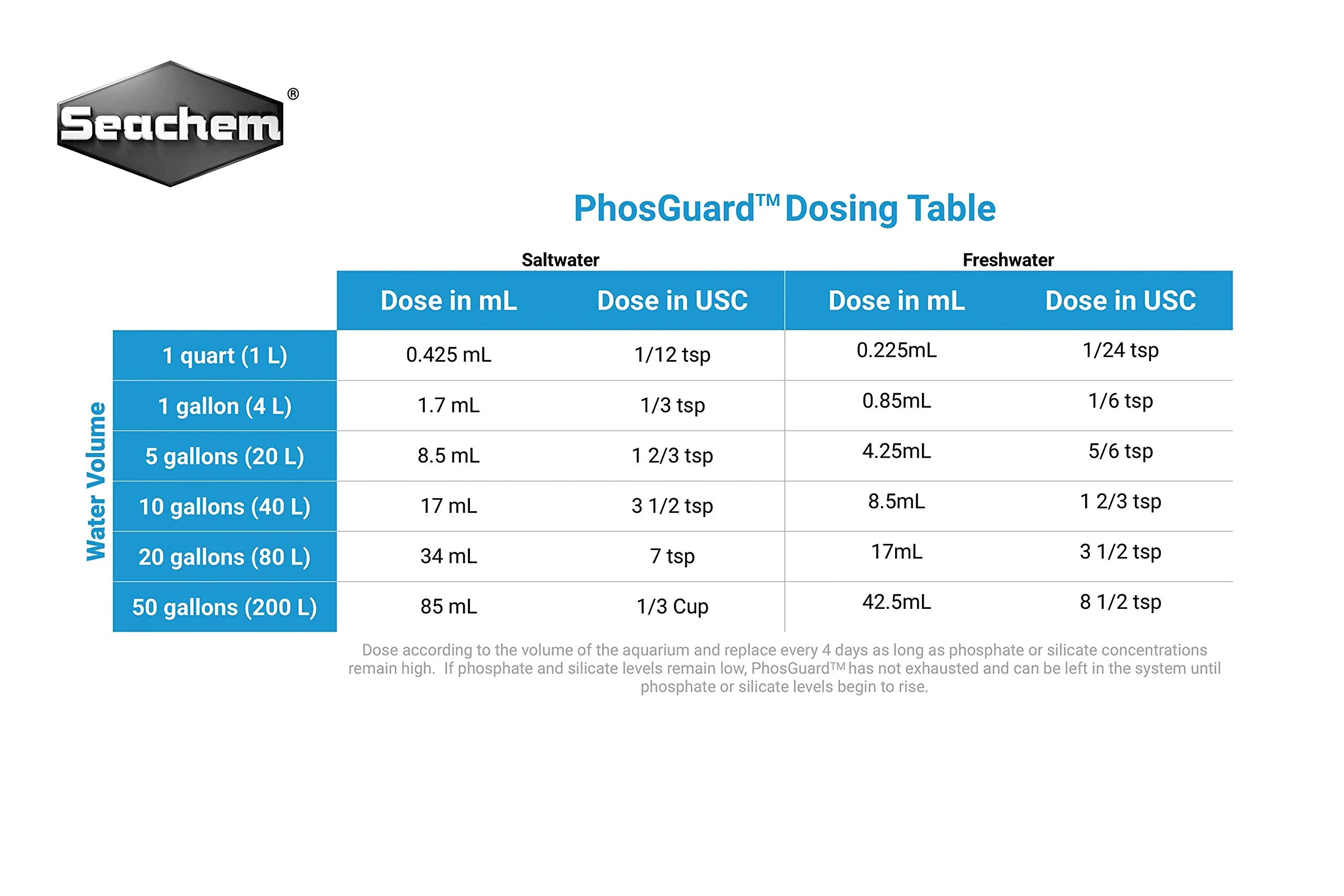 PhosGuard, 4 L / 1 gal. - Image 3
