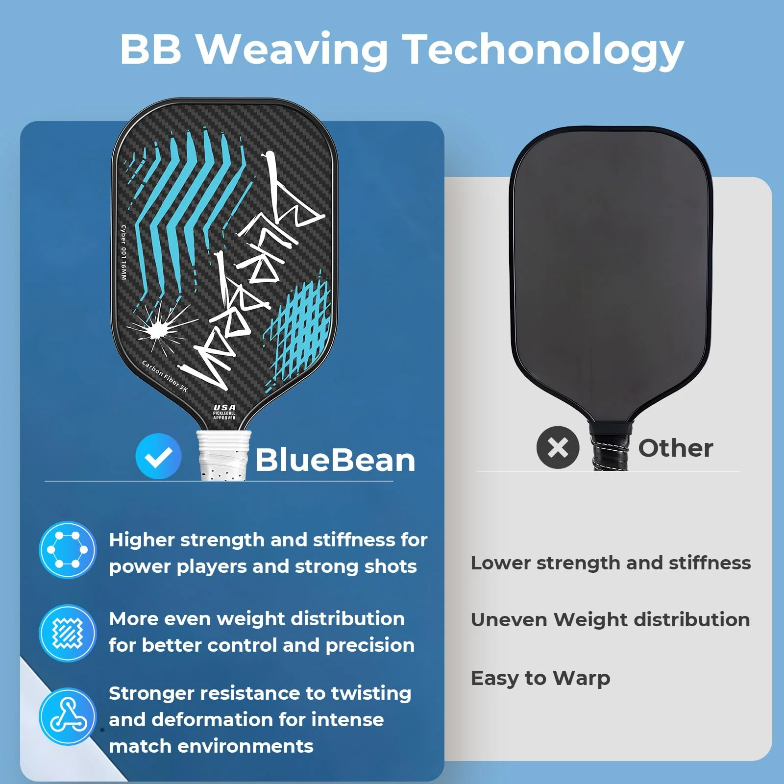 Pickleball Paddles,USAPA,Carbon Fiber Pickleball Paddle with 16MM Polymer Honeycomb Core Provides Lighter Weight&Higher Grit&Spin,Engineered for Professional Players,BlueBean (Light Blue) - Image 5