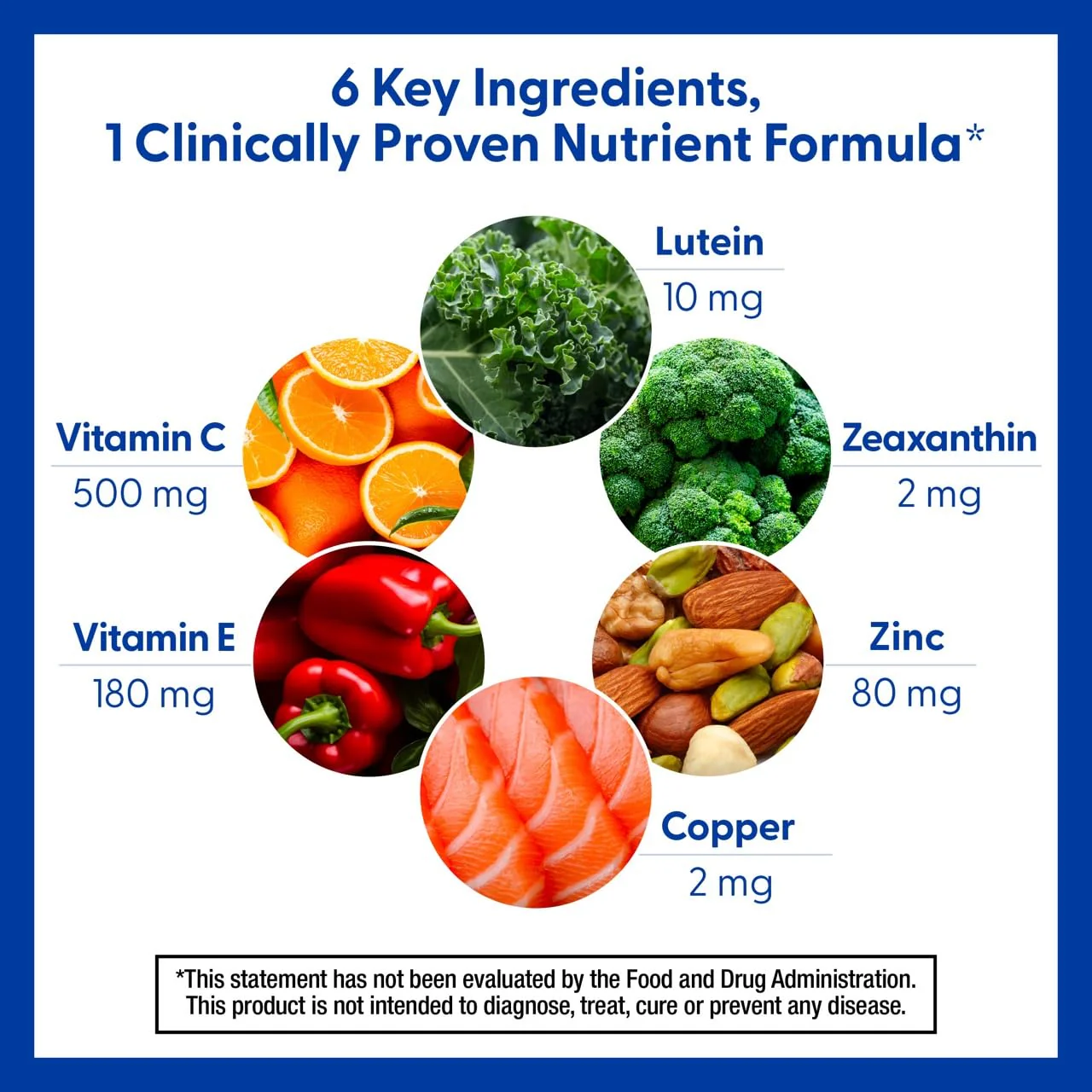 PreserVision AREDS 2 Eye Vitamins, #1 Eye Doctor Recommended Brand, Lutein and Zeaxanthin Supplement with Vitamin C, Vitamin E, Zinc, and Copper, 90 Softgels (Minigels) - Image 7