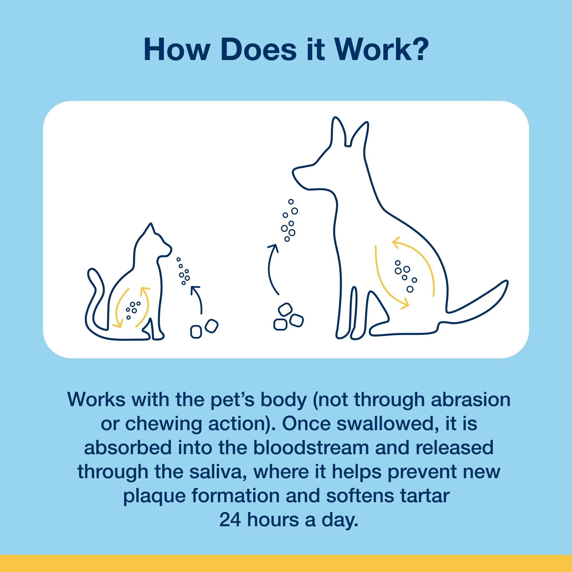 ProDen PlaqueOff Soft Chews with Natural Kelp - for Large & Giant Breed Dogs - Supports Normal, Healthy Teeth, Gums, and Breath Odor in Dogs - 45 Soft Chews - Image 3