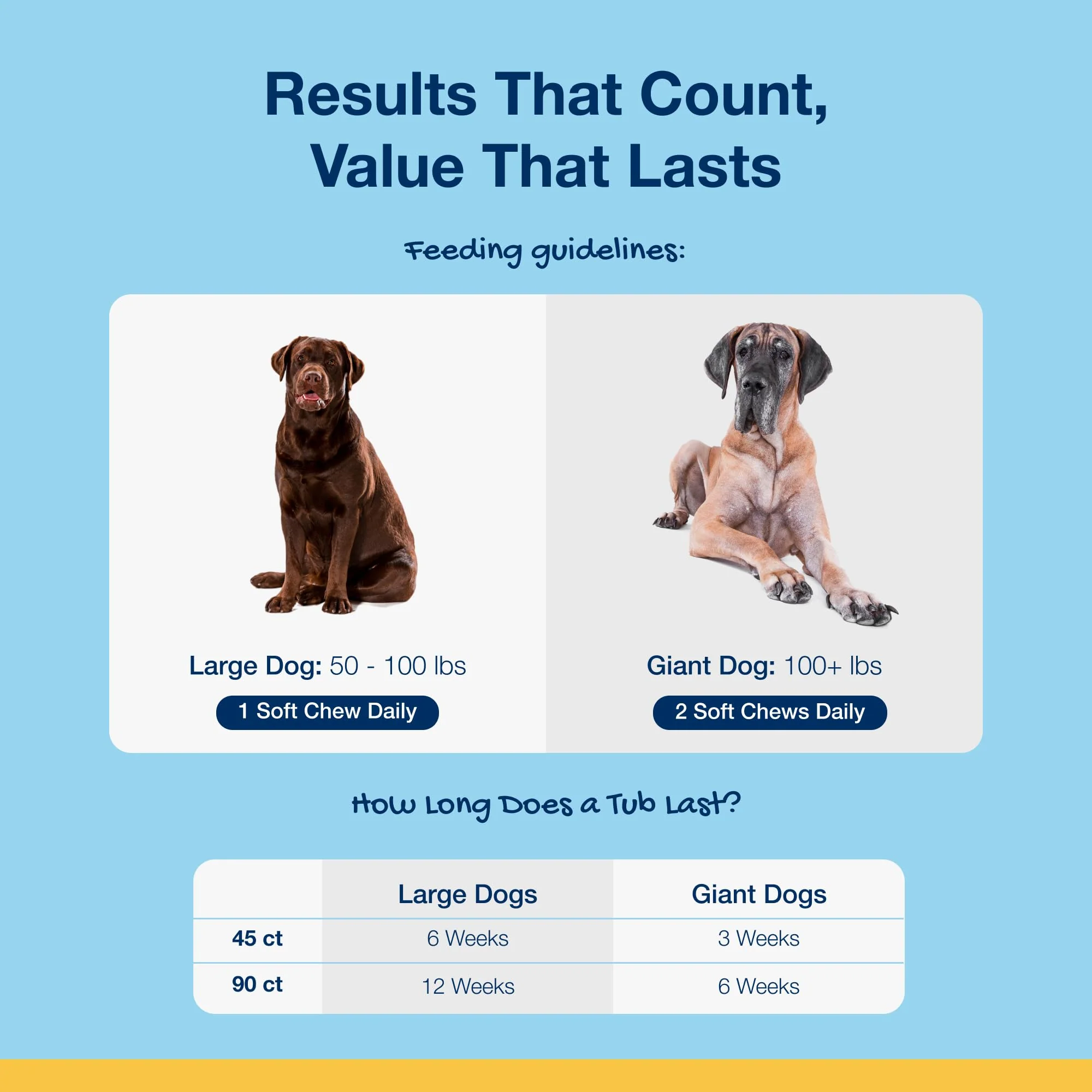 ProDen PlaqueOff Soft Chews with Natural Kelp - for Large & Giant Breed Dogs - Supports Normal, Healthy Teeth, Gums, and Breath Odor in Dogs - 45 Soft Chews - Image 4
