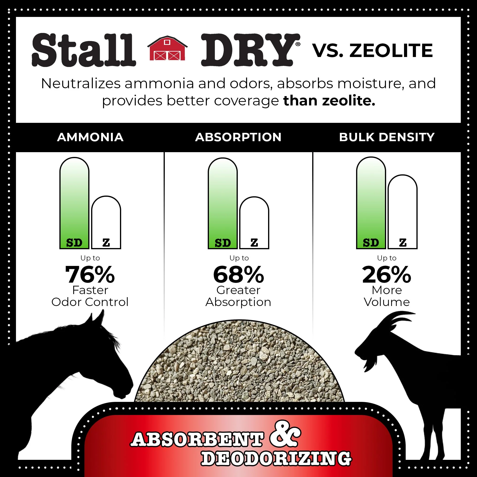 Progressive Planet Stall Dry Absorbent & Deodorizer, 25lbs - Use for Stalls, Pens & Small Animal Spaces - Helps Reduce Ammonia, Enhances Hygiene, Fresher Drier Environment - Image 2