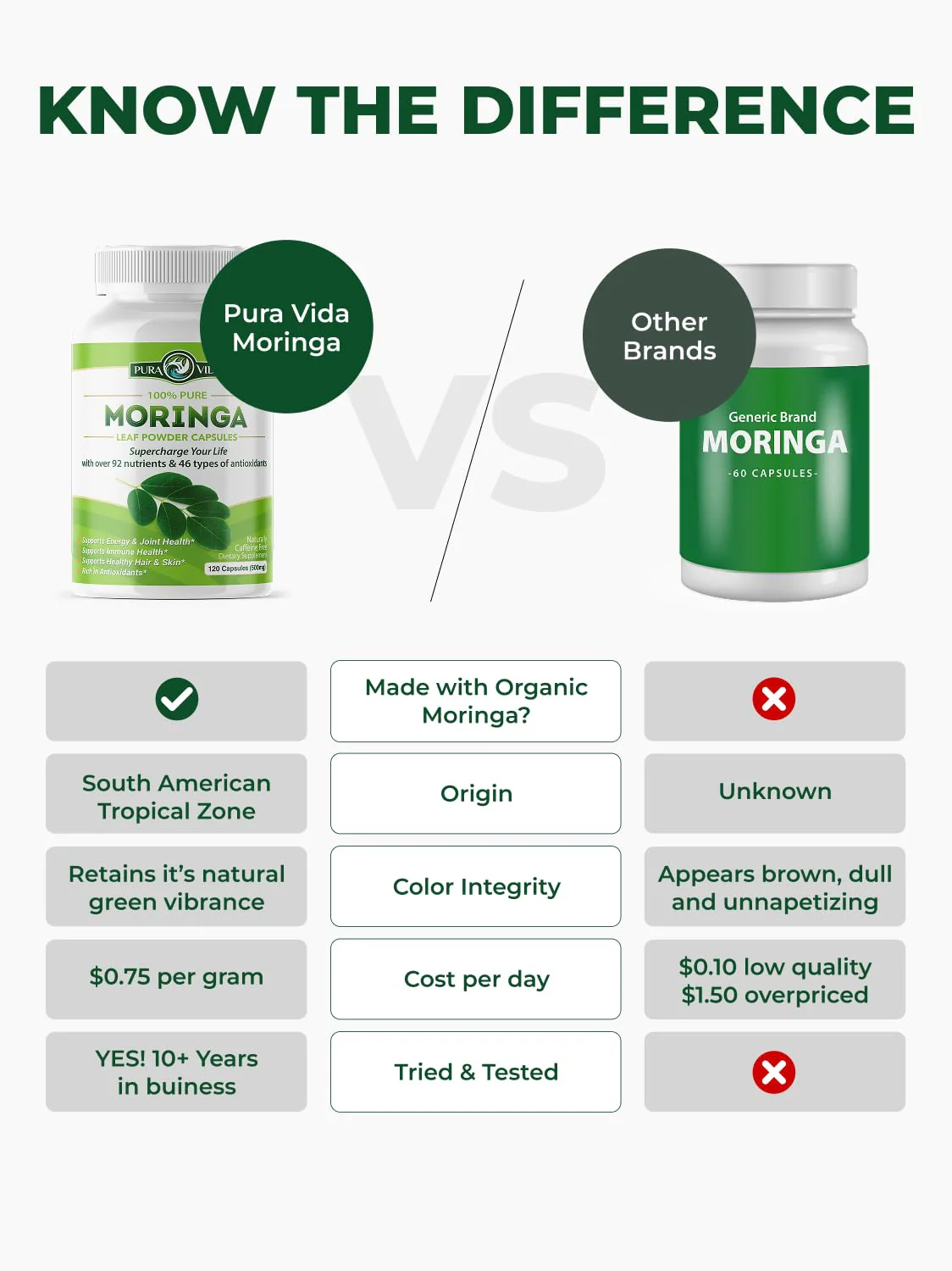 PURA VIDA MORINGA Organic Moringa Capsules, Pure Moringa Leaf Powder Single Origin for Energy, Metabolism & Immune Support, 120ct, 500mg Caps - Image 7