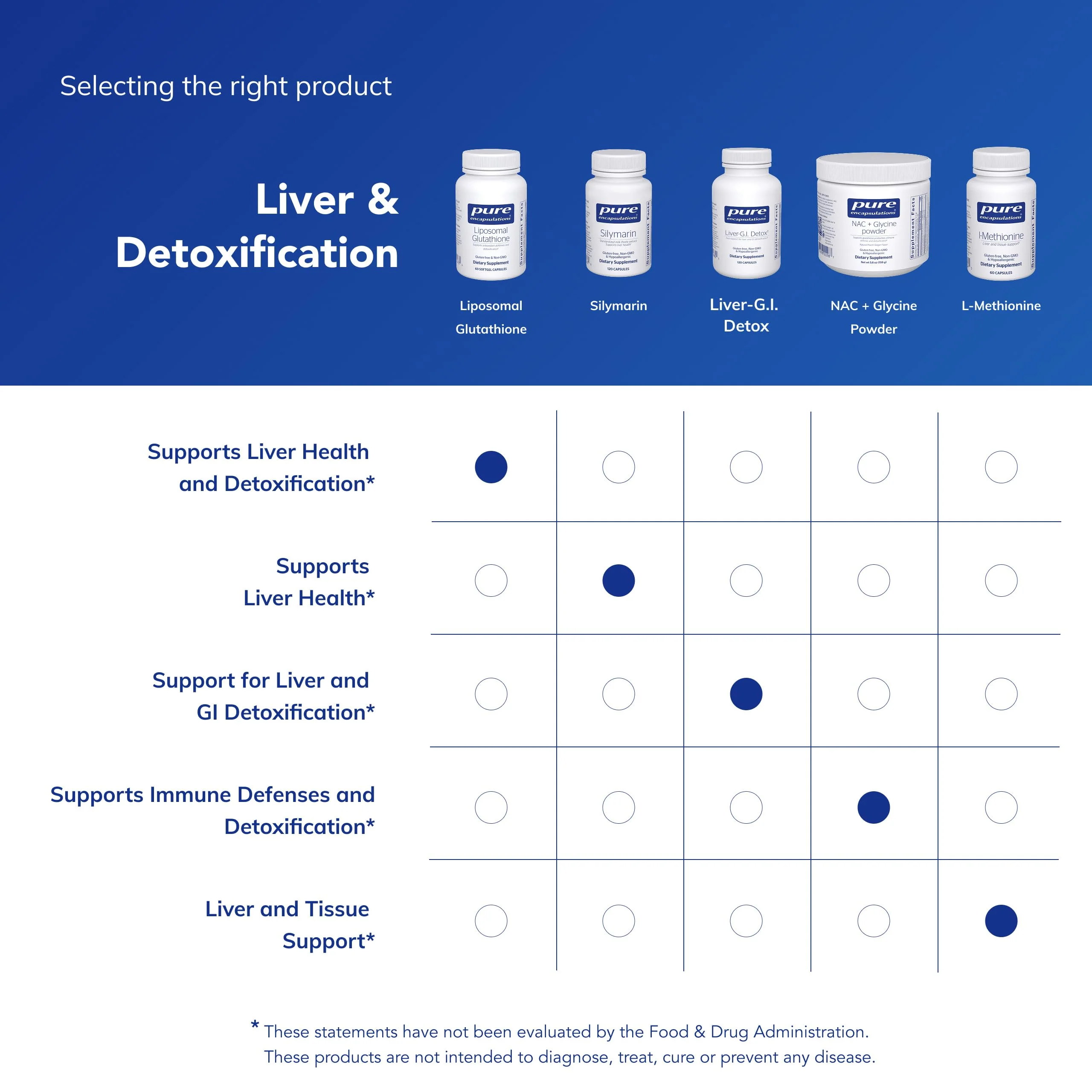 Pure Encapsulations Liposomal Glutathione - Immune Support & Liver Detox* - Antioxidant Protection - with Setria Glutathione - Non-GMO - 60 Softgel Capsules - Image 3