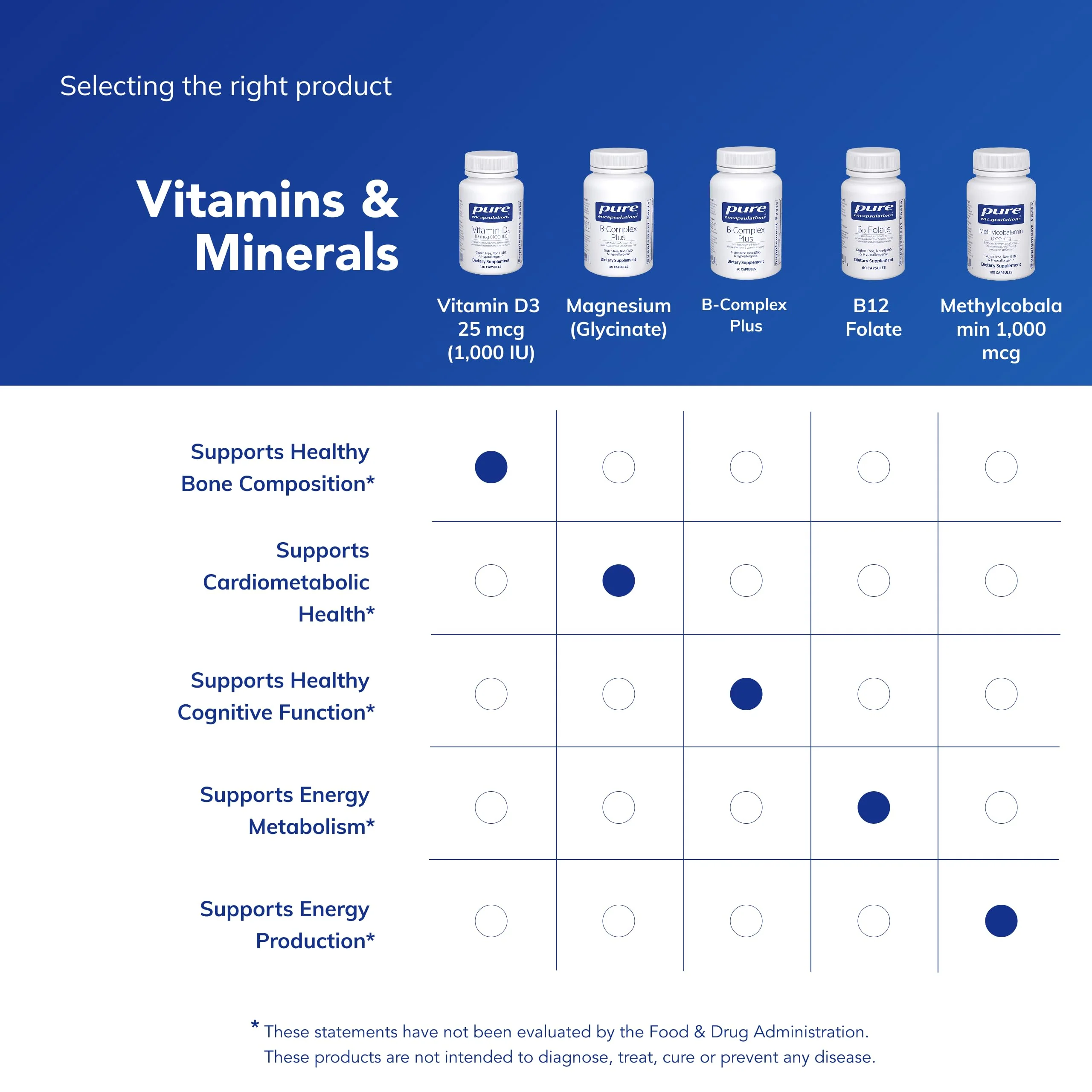 Pure Encapsulations Vitamin D3 25 mcg (1,000 IU) - Supplement to Support Bone, Joint, Breast, Heart, Colon & Immune Health - with Premium Vitamin D - 120 Capsules - Image 3