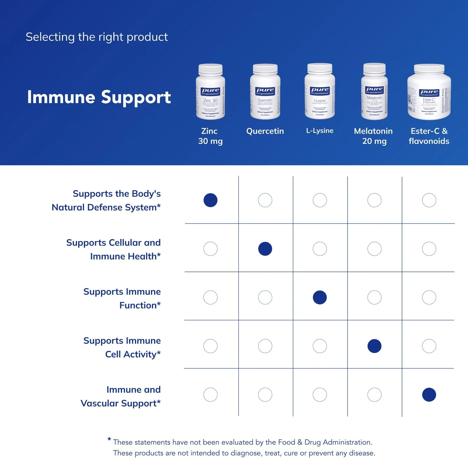 Pure Encapsulations Zinc 30 mg - Supplement for Immune System Support, Growth and Development, and Wound Healing* - with Zinc Picolinate 30 mg - 180 Capsules - Image 3