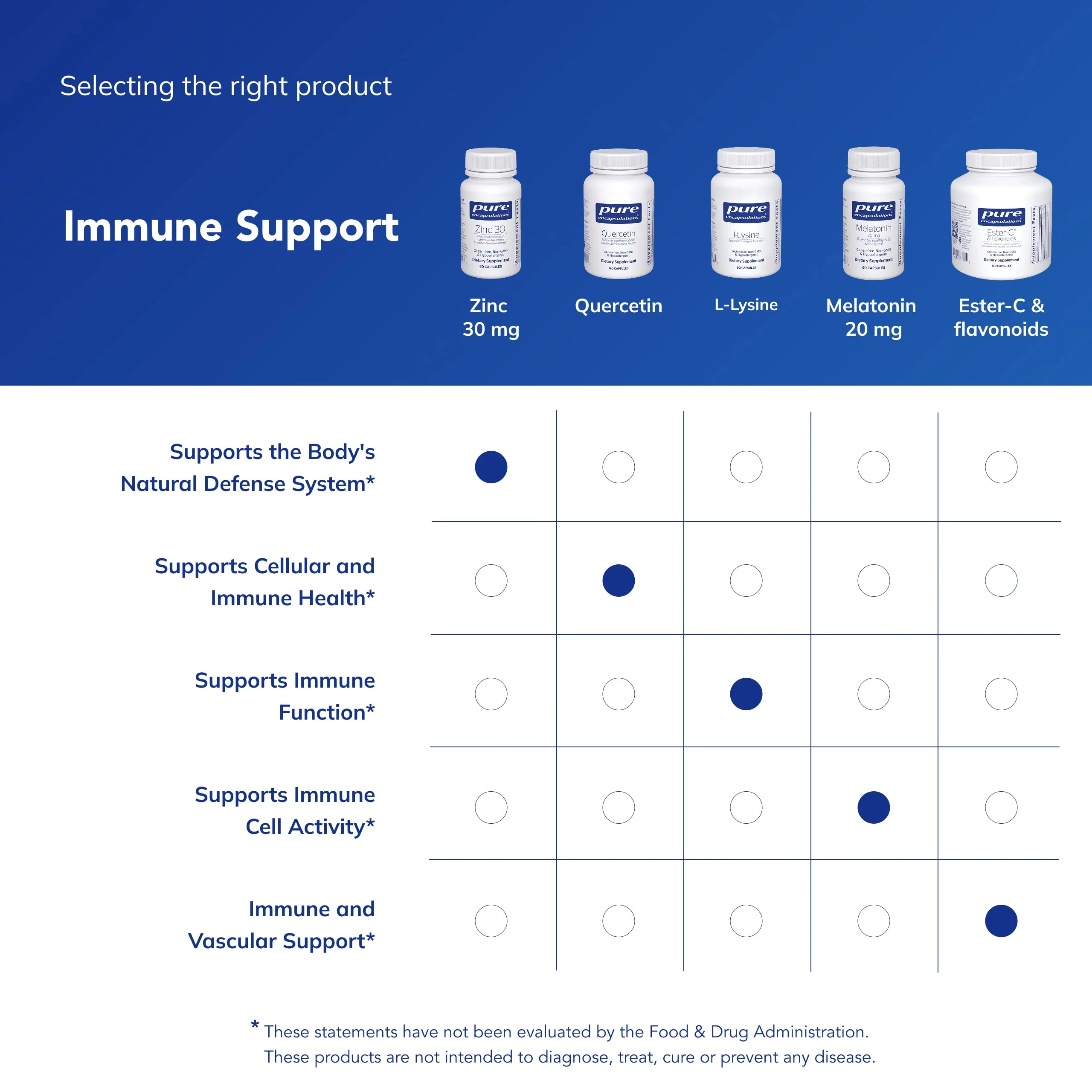 Pure Encapsulations Zinc 30 mg - Supplement for Immune System Support, Growth and Development, and Wound Healing* - with Zinc Picolinate 30 mg - 60 Capsules - Image 3