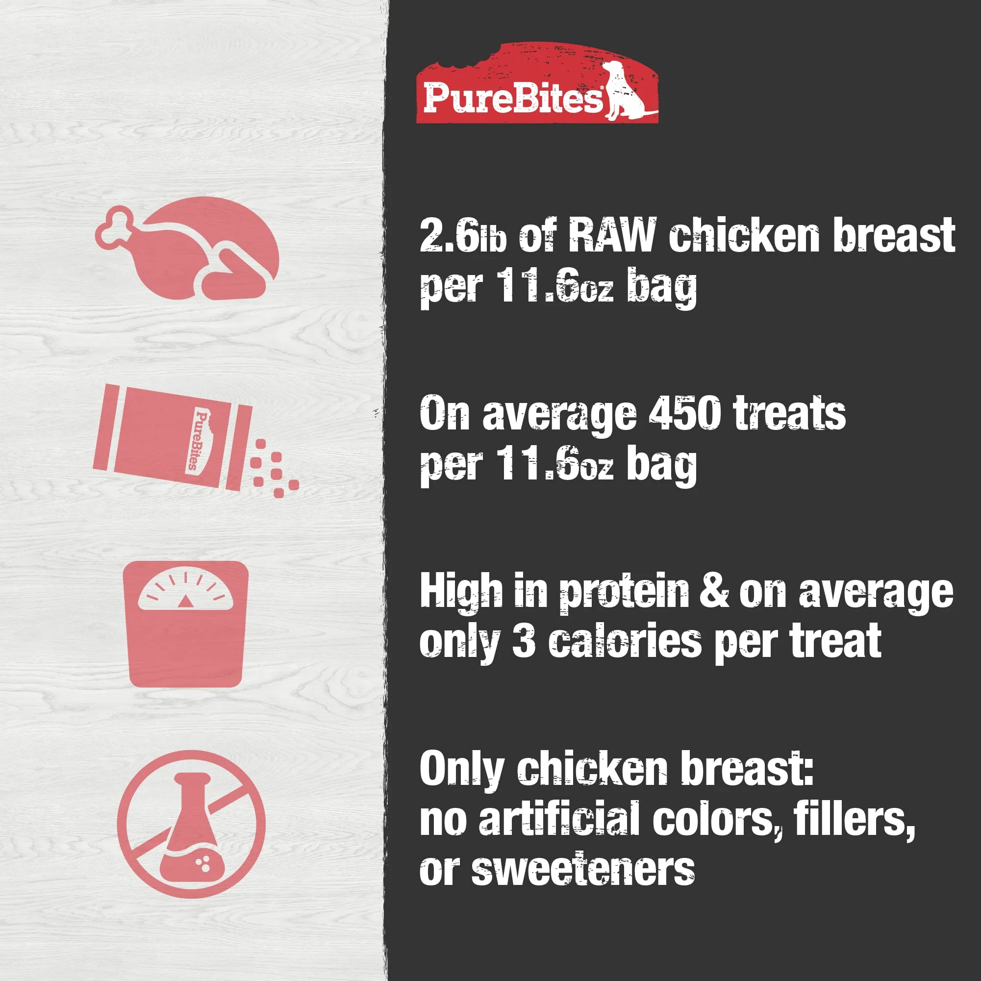 PureBites Chicken Breast Freeze Dried Dog Treats, 1 Ingredient, Made in USA, 11.6oz - Image 3