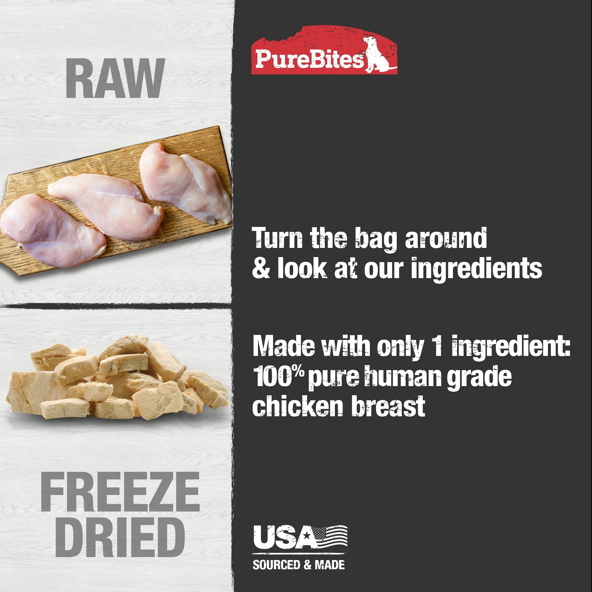 PureBites Chicken Breast Freeze Dried Dog Treats, 1 Ingredient, Made in USA, 11.6oz - Image 5