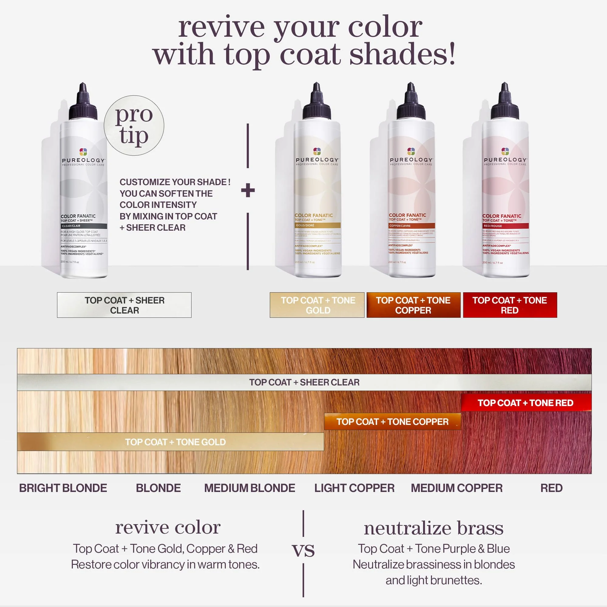 Pureology Color Fanatic Top Coat + Tone Red High-Gloss Hair Toner | Hair Gloss for Color-Treated Hair | Glaze For Bright Red & Ruby Hair | 6.7 Fl Oz - Image 3