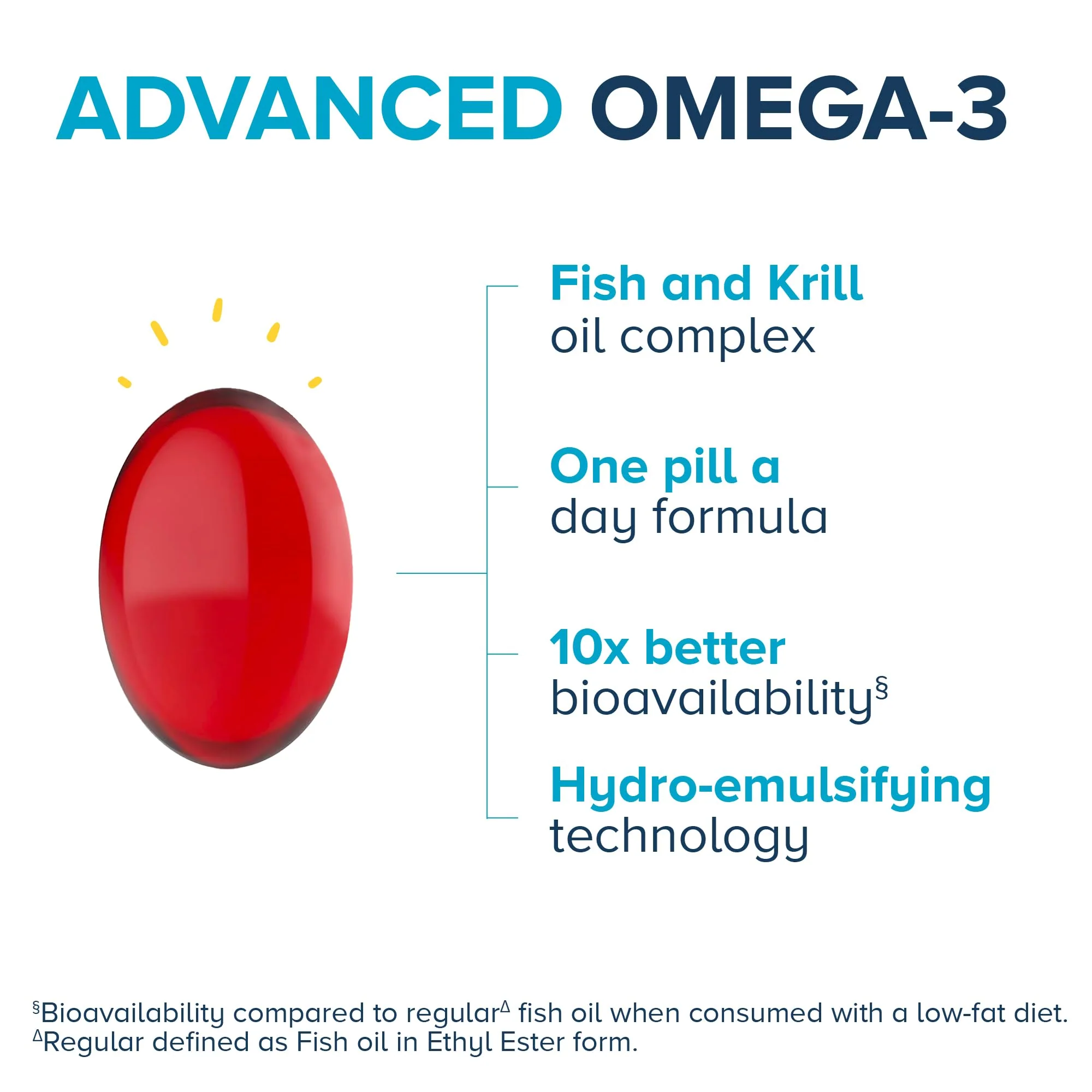 Qunol Advanced Omega 3 Krill and Fish Oil Complex, 10x Better Bioavailability, One Pill Dose, 250mg EPA & DHA, Supports Brain, Eye, Heart and Joint Health, 90 Count (Pack of 1) - Image 10