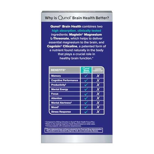 Qunol Brain Health Memory Plus, Magnesium L-Threonate & Citicoline, Clinically Tested Ingredients to Improve Memory, Focus, Attention and Productivity, 60 Count (Pack of 1) - Image 2