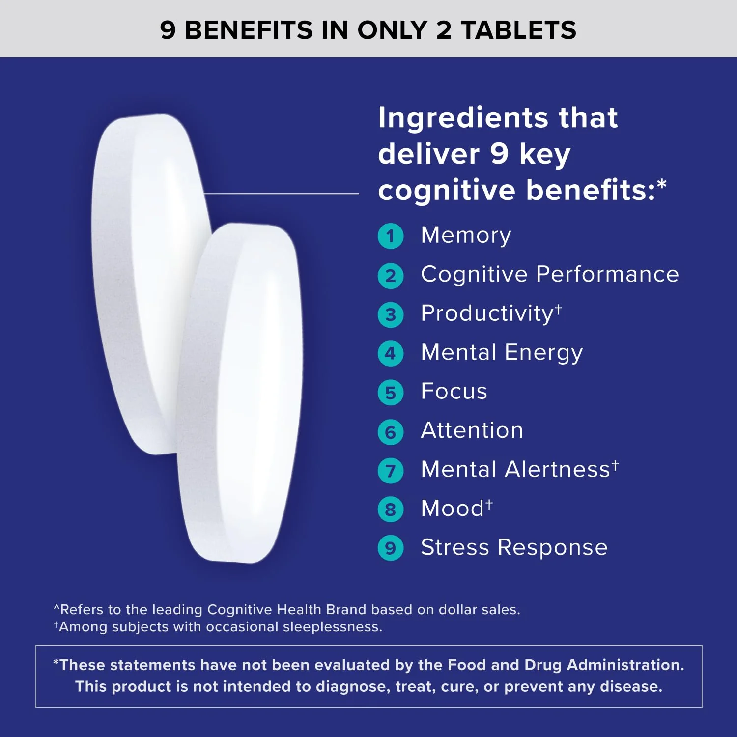 Qunol Brain Health Memory Plus, Magnesium L-Threonate & Citicoline, Clinically Tested Ingredients to Improve Memory, Focus, Attention and Productivity, 60 Count (Pack of 1) - Image 9