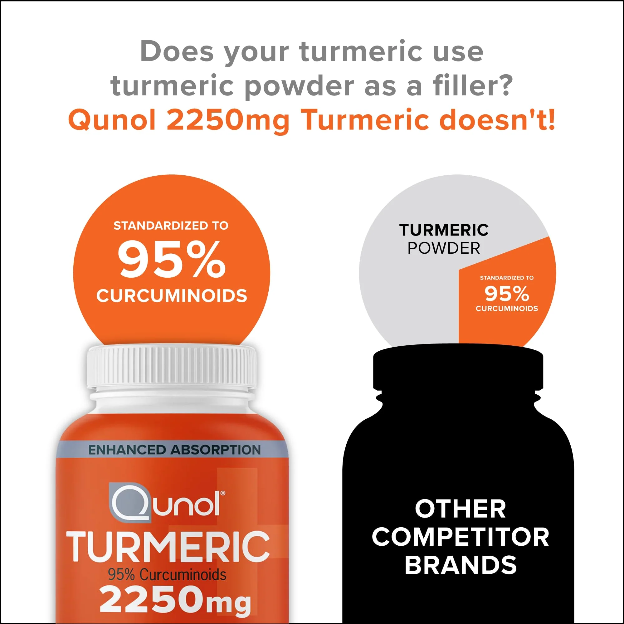 Qunol Turmeric Curcumin with Black Pepper, 2250mg Turmeric Extract with 95% Curcuminoids, Extra Strength Turmeric Supplement, Enhanced Absorption, Joint Support Supplement, 150 Vegetarian Capsules - Image 6