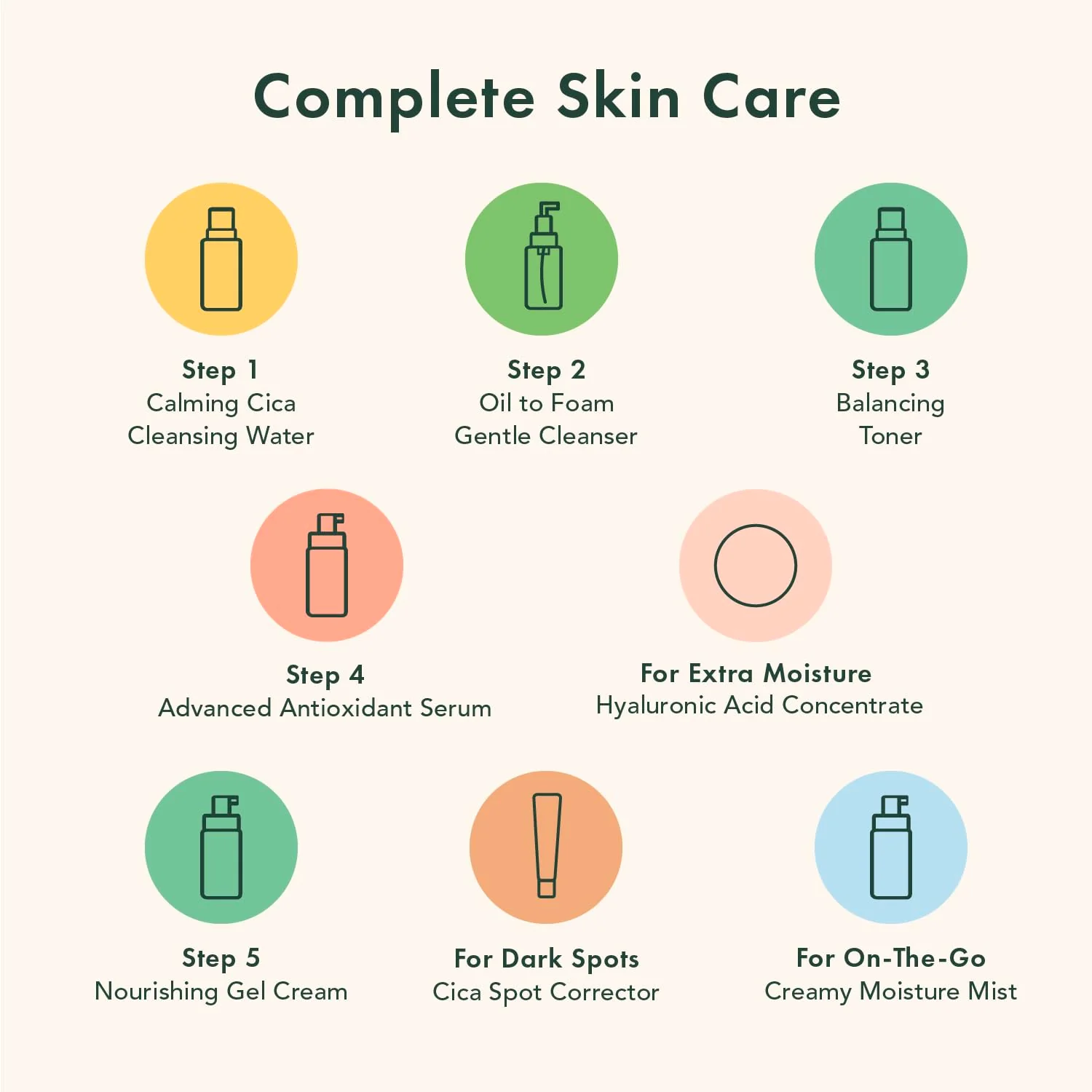 Rael Skin Care, Creamy Moisture Facial Mist Spray - Hydrating Facial Spray, Korean Skincare, All Skin Types, with Hyaluronic Acid and Purifying Bamboo Extract, For On-The-Go, Cruelty Free (1.69oz) - Image 3