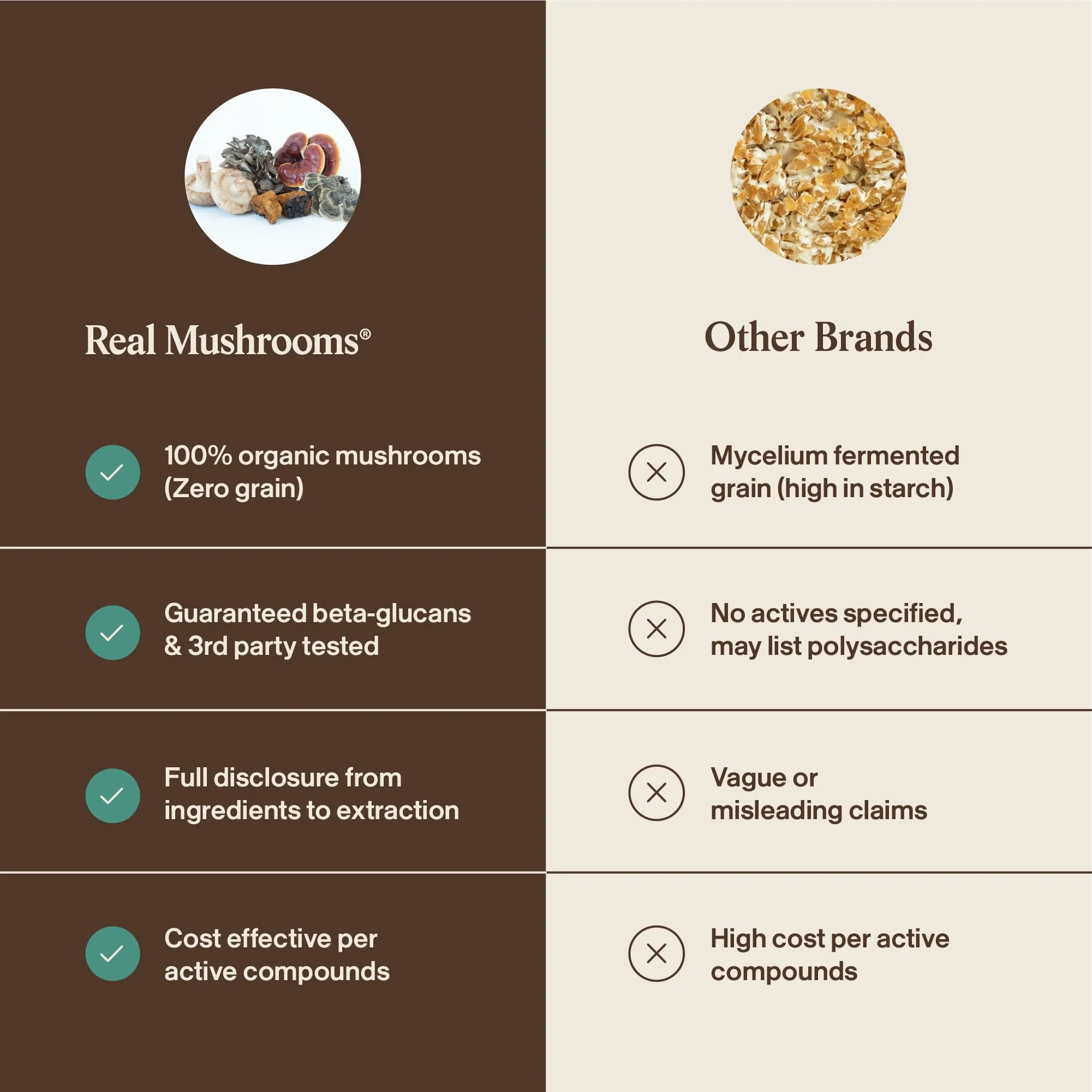 Real Mushrooms 5 Defenders Mushroom Complex – Organic Adaptogenic Mushroom Blend with Chaga, Reishi, Turkey Tail, Maitake & Shiitake for Wellness Support - Mushroom Beta Glucan Capsules - 200 Count - Image 4