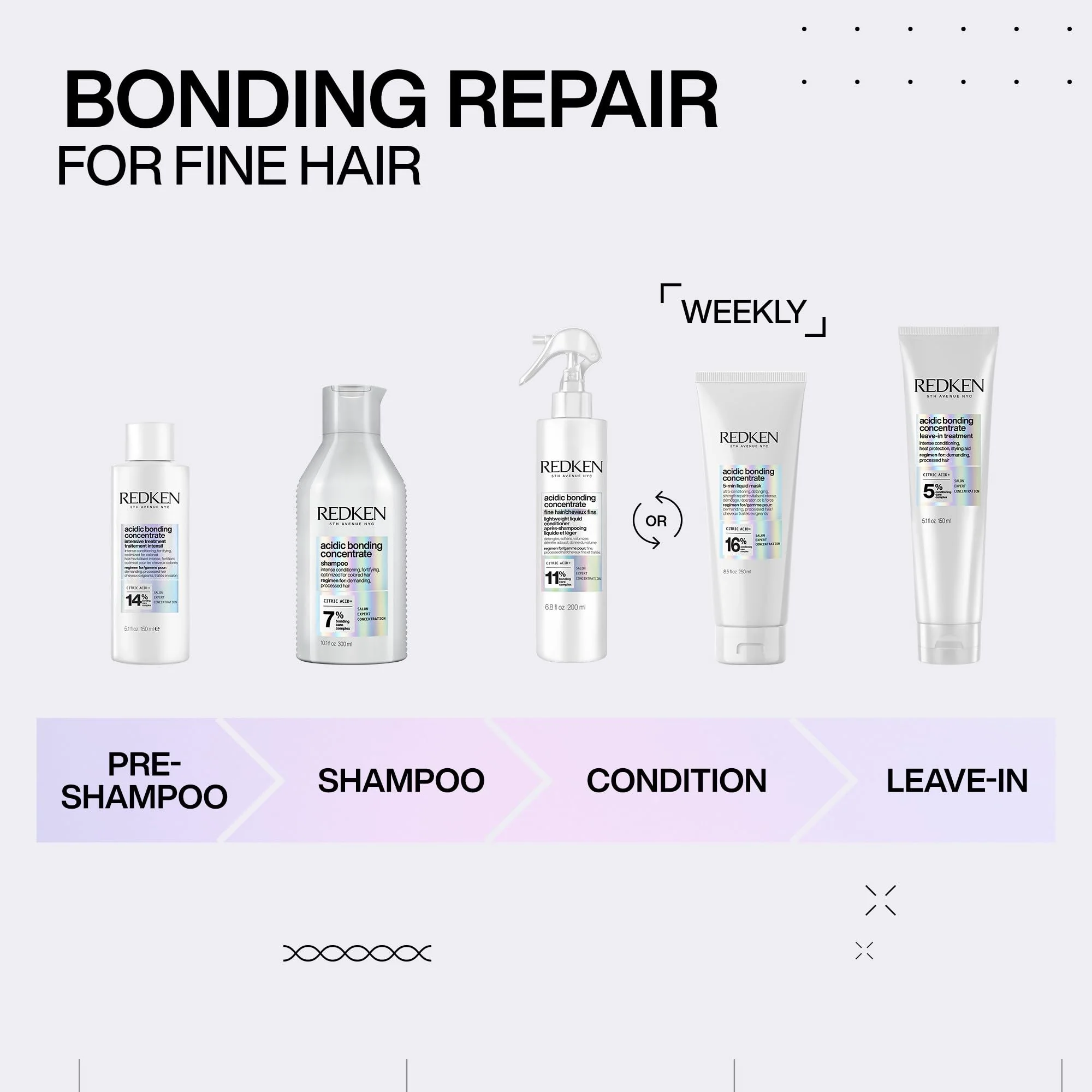 Redken Acidic Bonding Concentrate for Fine Hair Citric Acid 11% 6.8 fl oz - Image 3