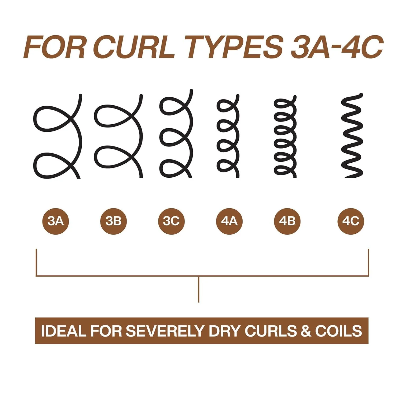 Redken All Soft Mega Curls Shampoo, Conditioner & Treatment Set For Extremely Dry Curly and Coily Hair - Nourishes and Softens Severely Dry Curls - Image 3