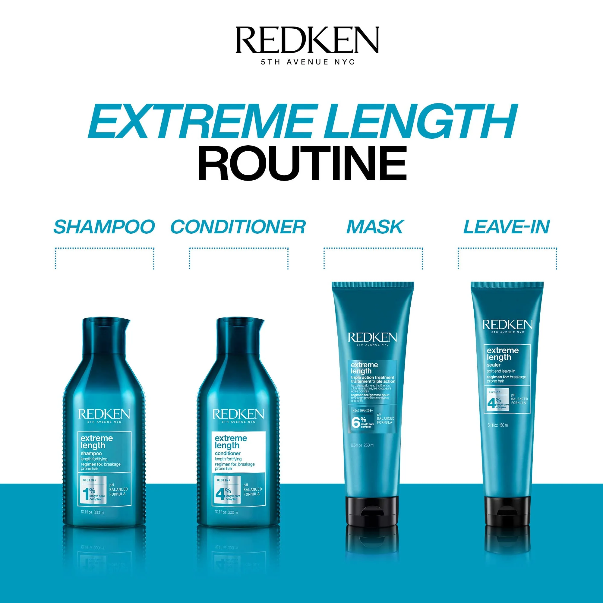 Redken Redken Extreme Length Triple Action Treatment Mask, Rinse-Out Mask With Biotin & Niacinamide - Image 6