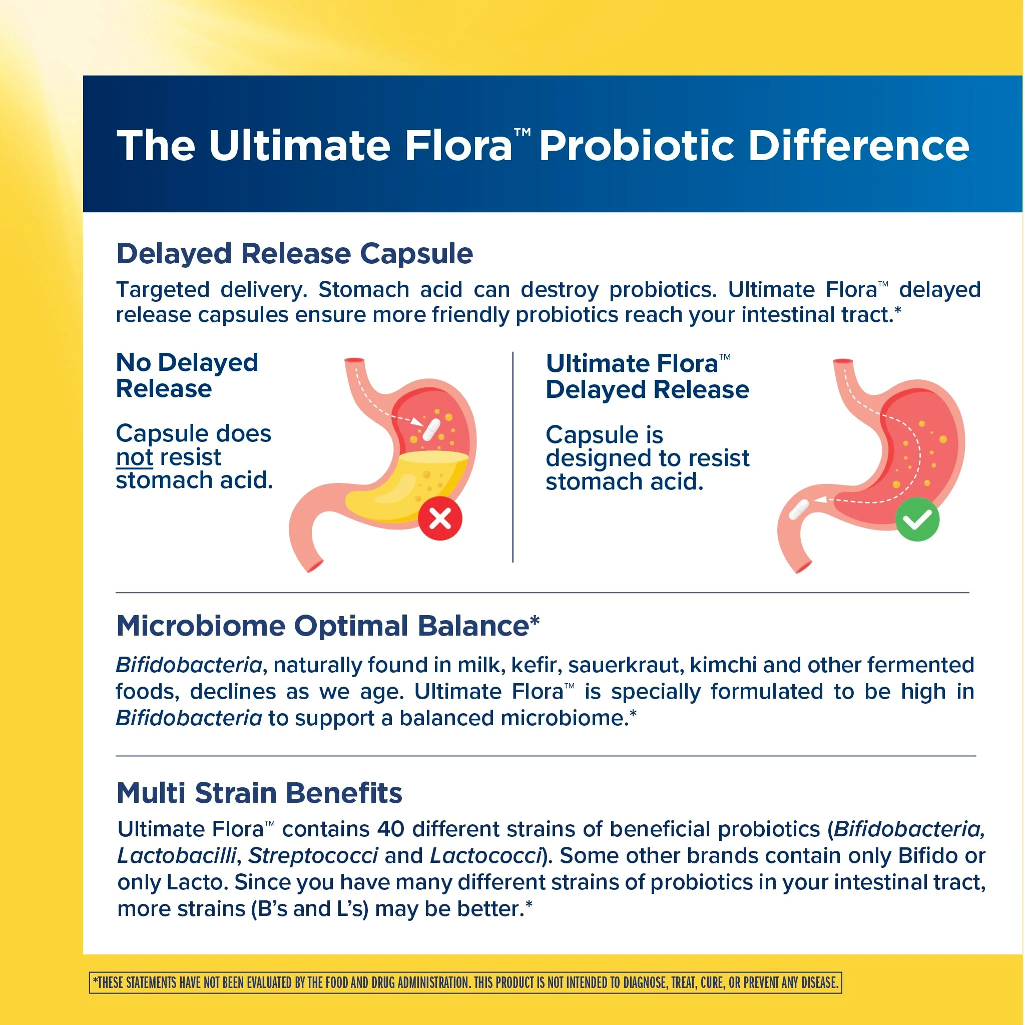 Renew Life Ultimate Flora Adult Ultimate Care Probiotic, 150 Billion, 30 Caps (Package May Vary) - Image 4