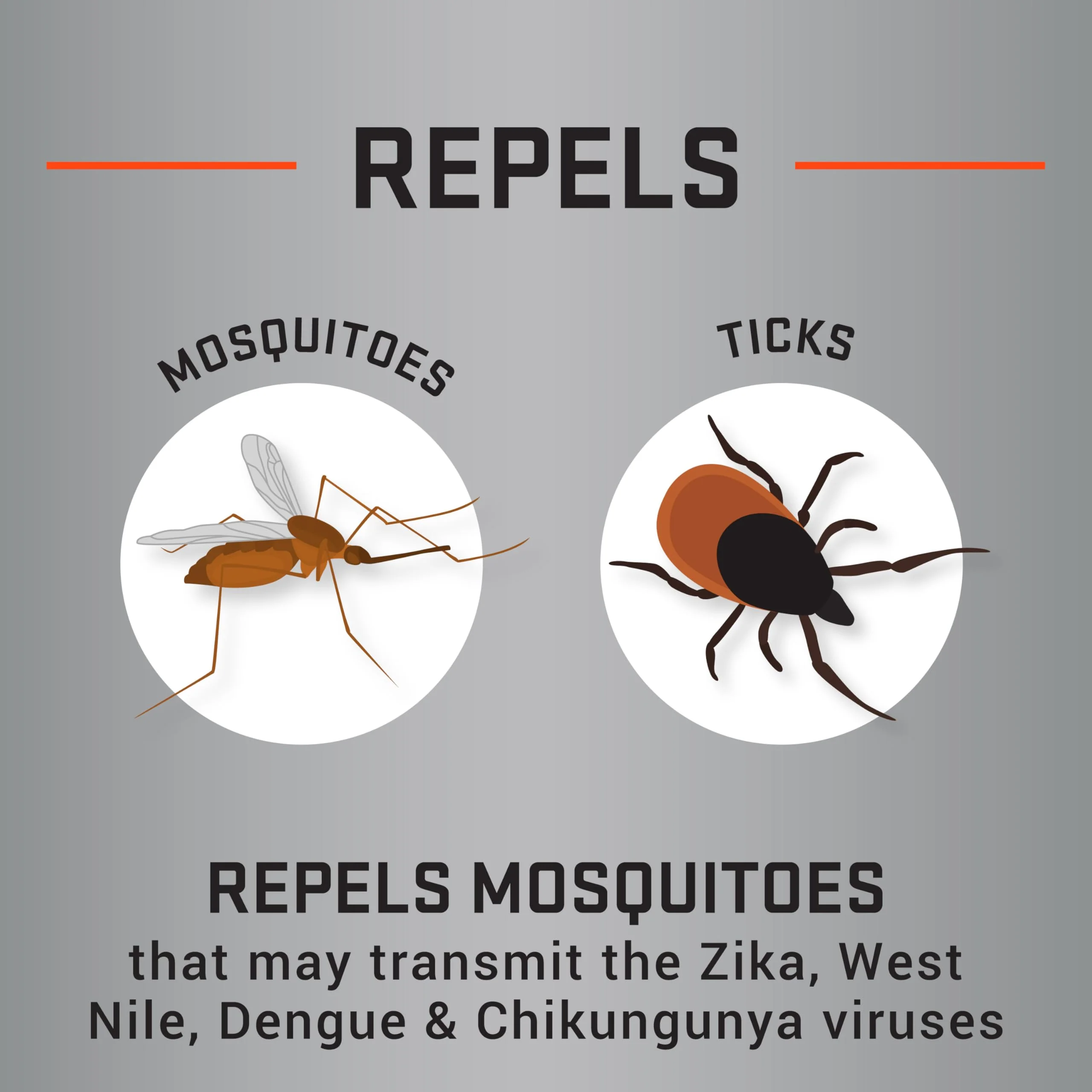 Repel 100 Insect Repellent, Repels Mosquitos, Ticks and Gnats, For Severe Conditions, Protects For Up To 10 Hours, 98% DEET (Pump Spray) 1 fl Ounce - Image 9